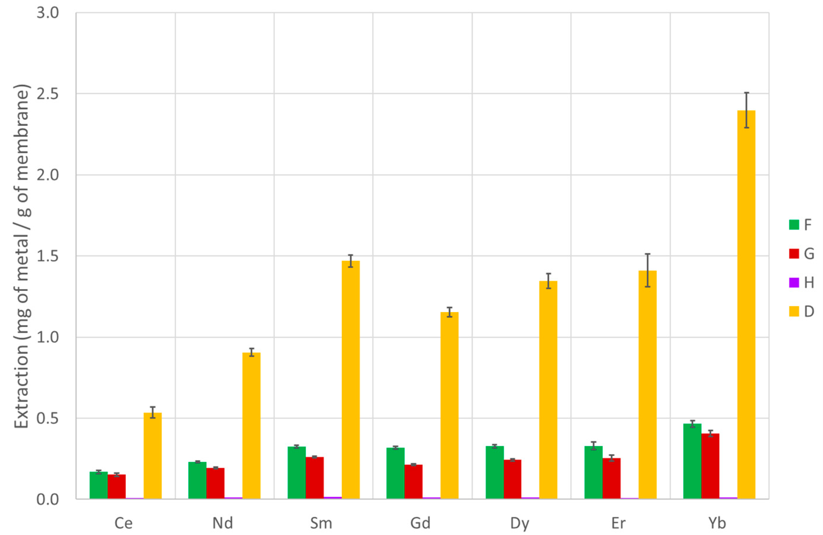 Membranes 13 00467 g007 Membranes 13 00467 g007