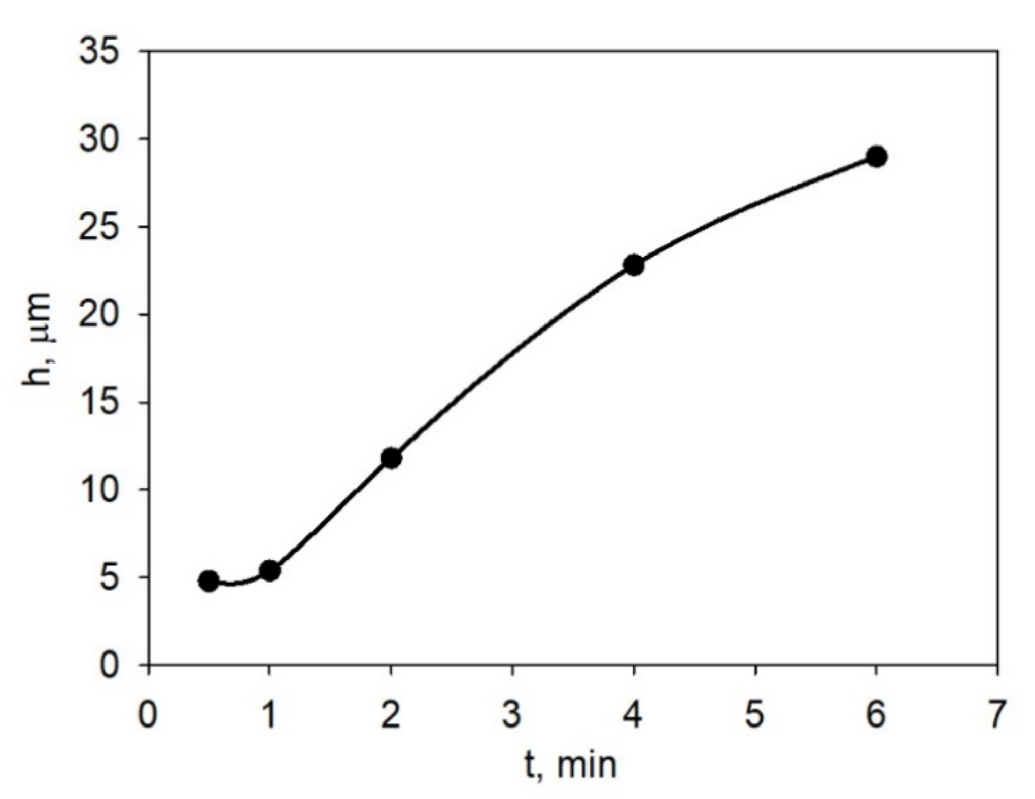 Membranes 13 00468 g003