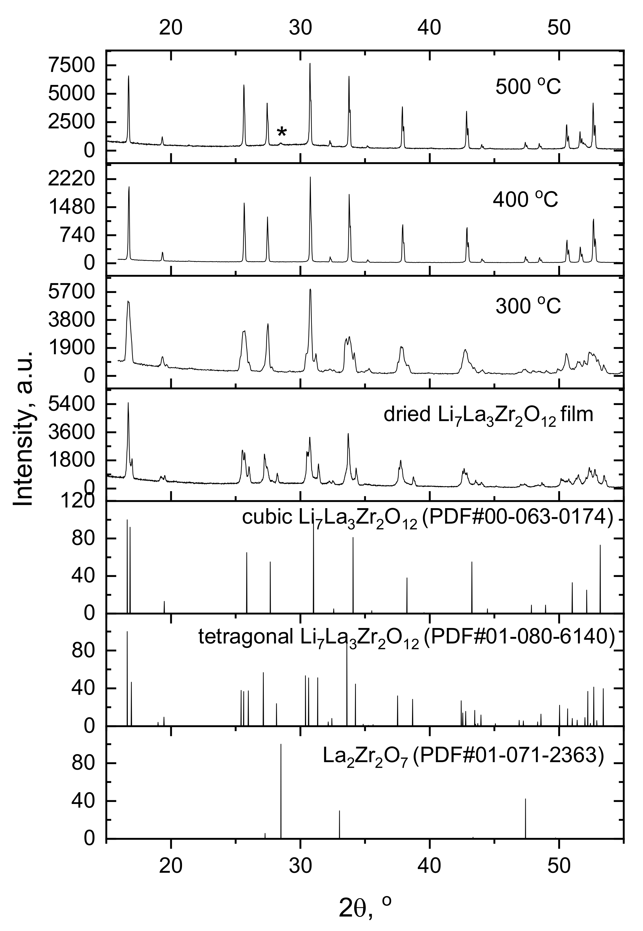 Membranes 13 00468 g005