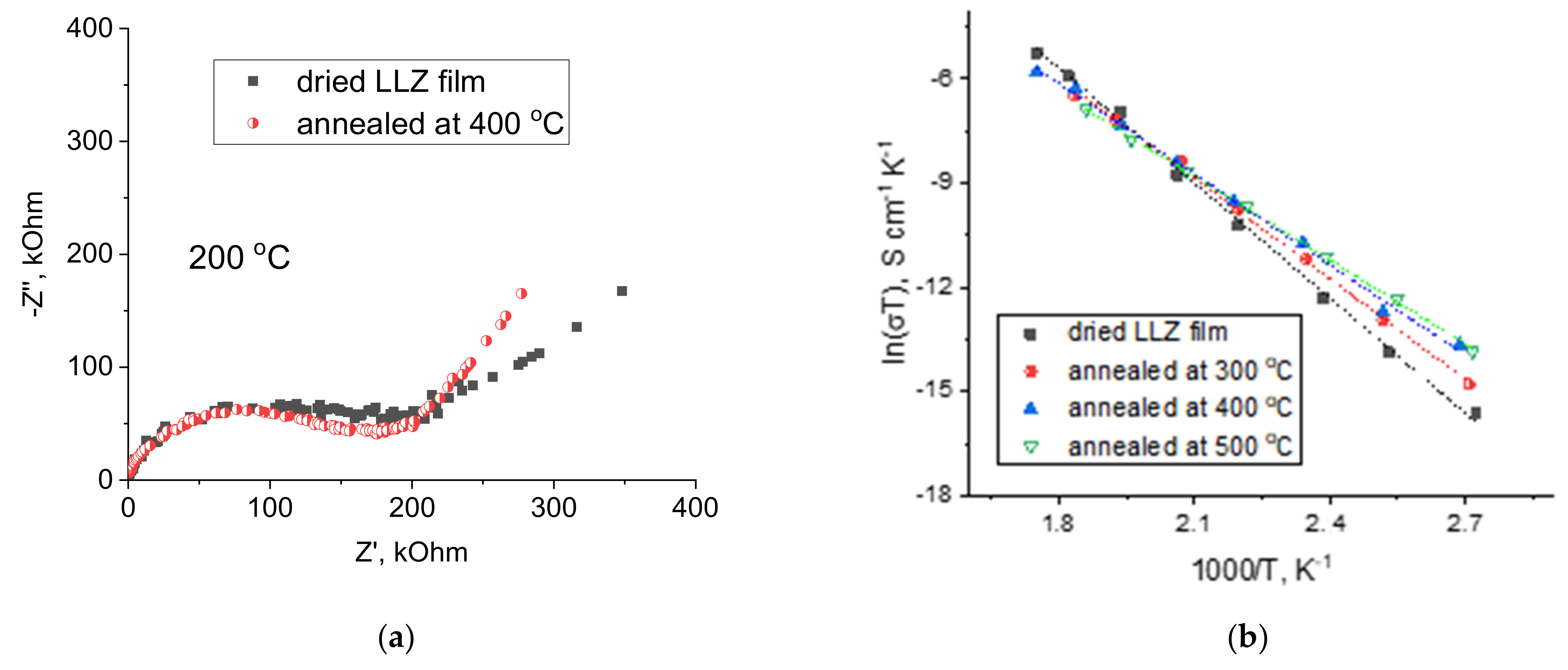 Membranes 13 00468 g010