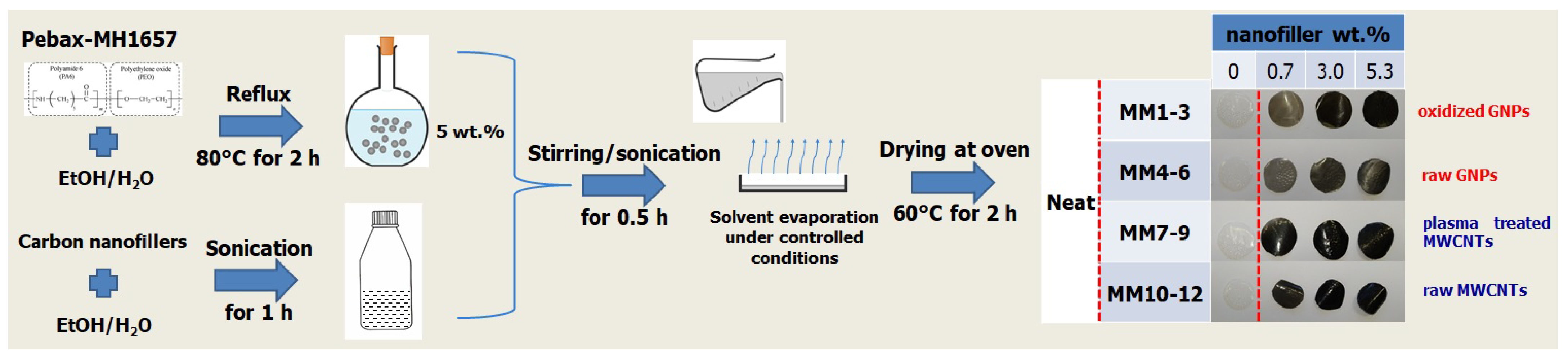 Membranes 13 00470 g001 Membranes 13 00470 g001