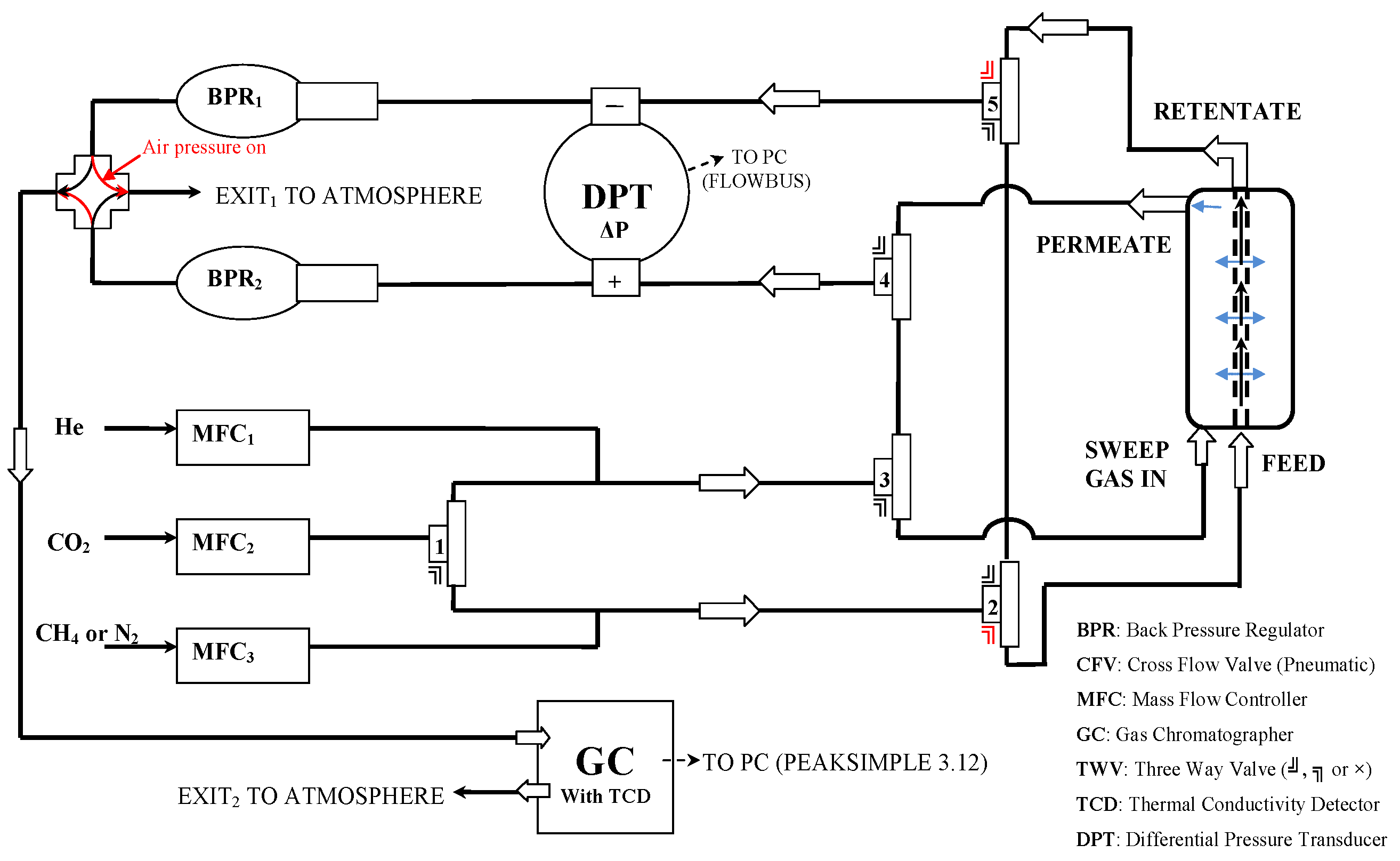 Membranes 13 00470 g002 Membranes 13 00470 g002