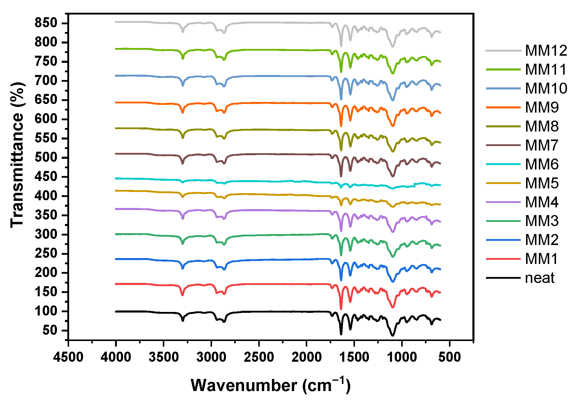 Membranes 13 00470 g005 Membranes 13 00470 g005