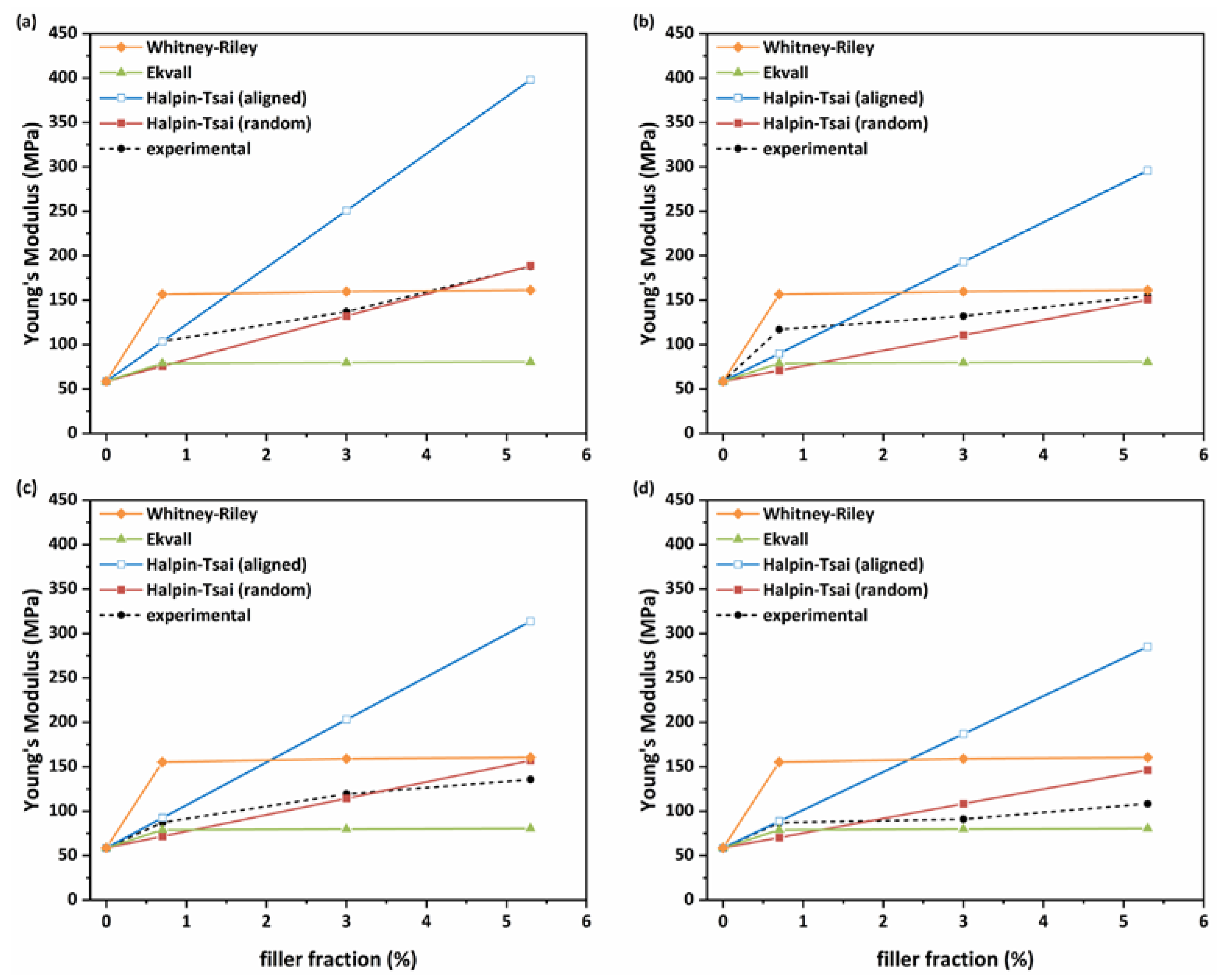 Membranes 13 00470 g008 Membranes 13 00470 g008