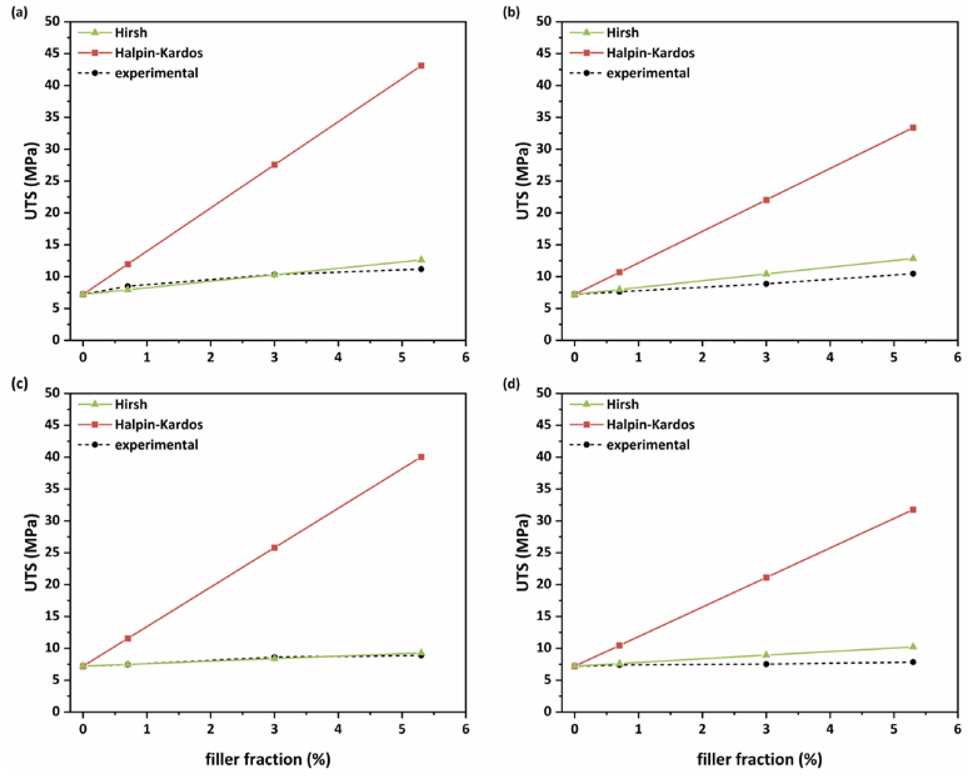 Membranes 13 00470 g009 Membranes 13 00470 g009