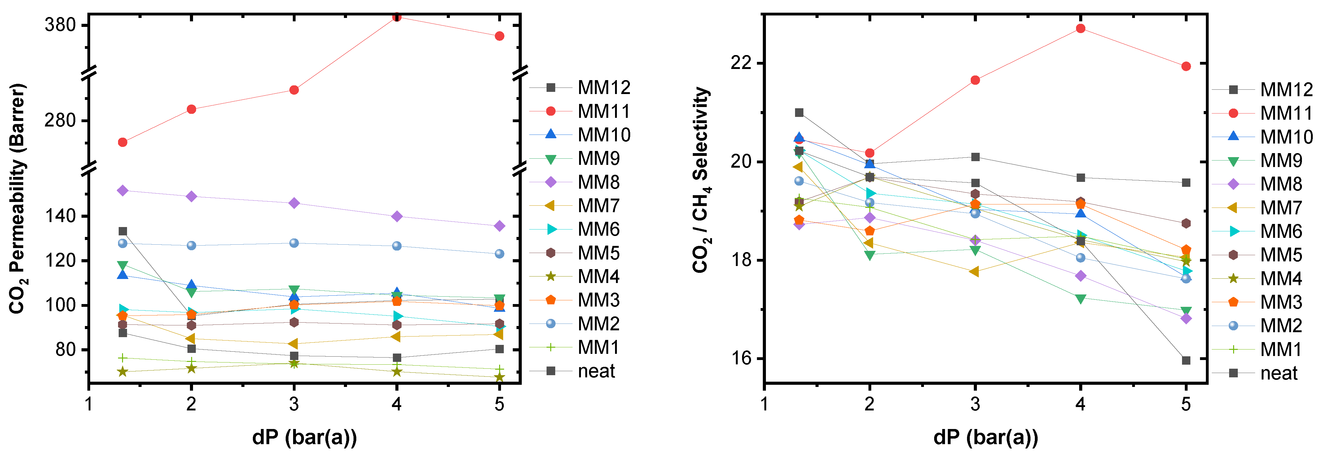 Membranes 13 00470 g010 Membranes 13 00470 g010