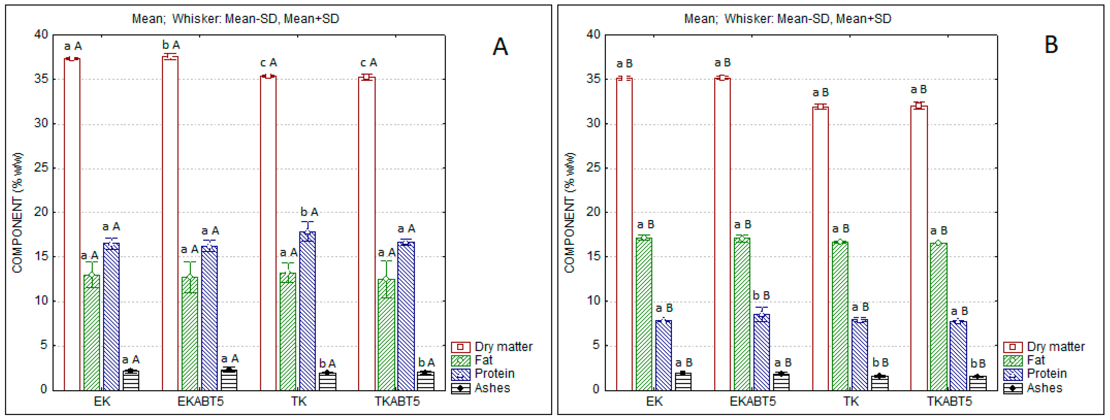 Membranes 13 00473 g002