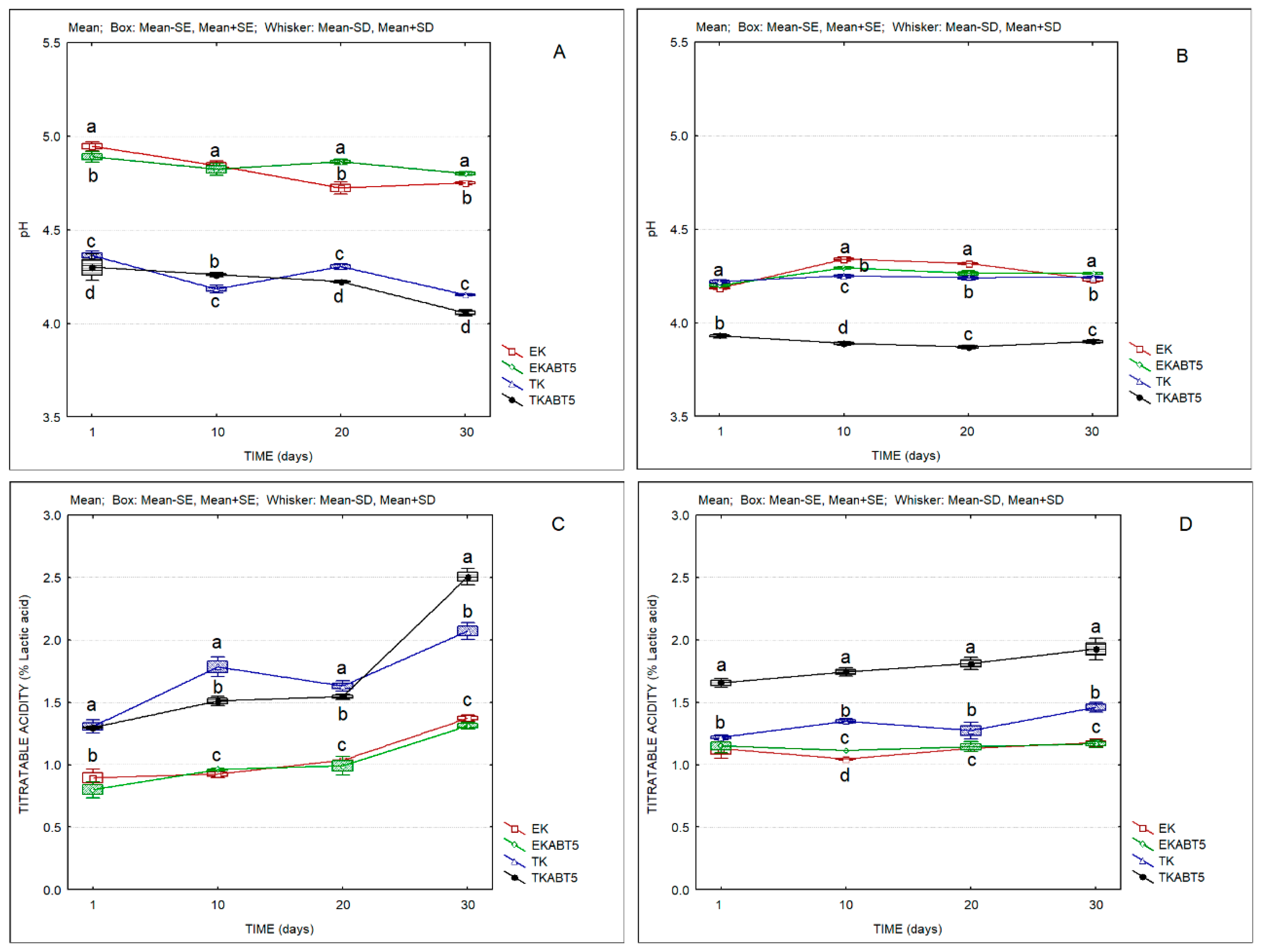 Membranes 13 00473 g003