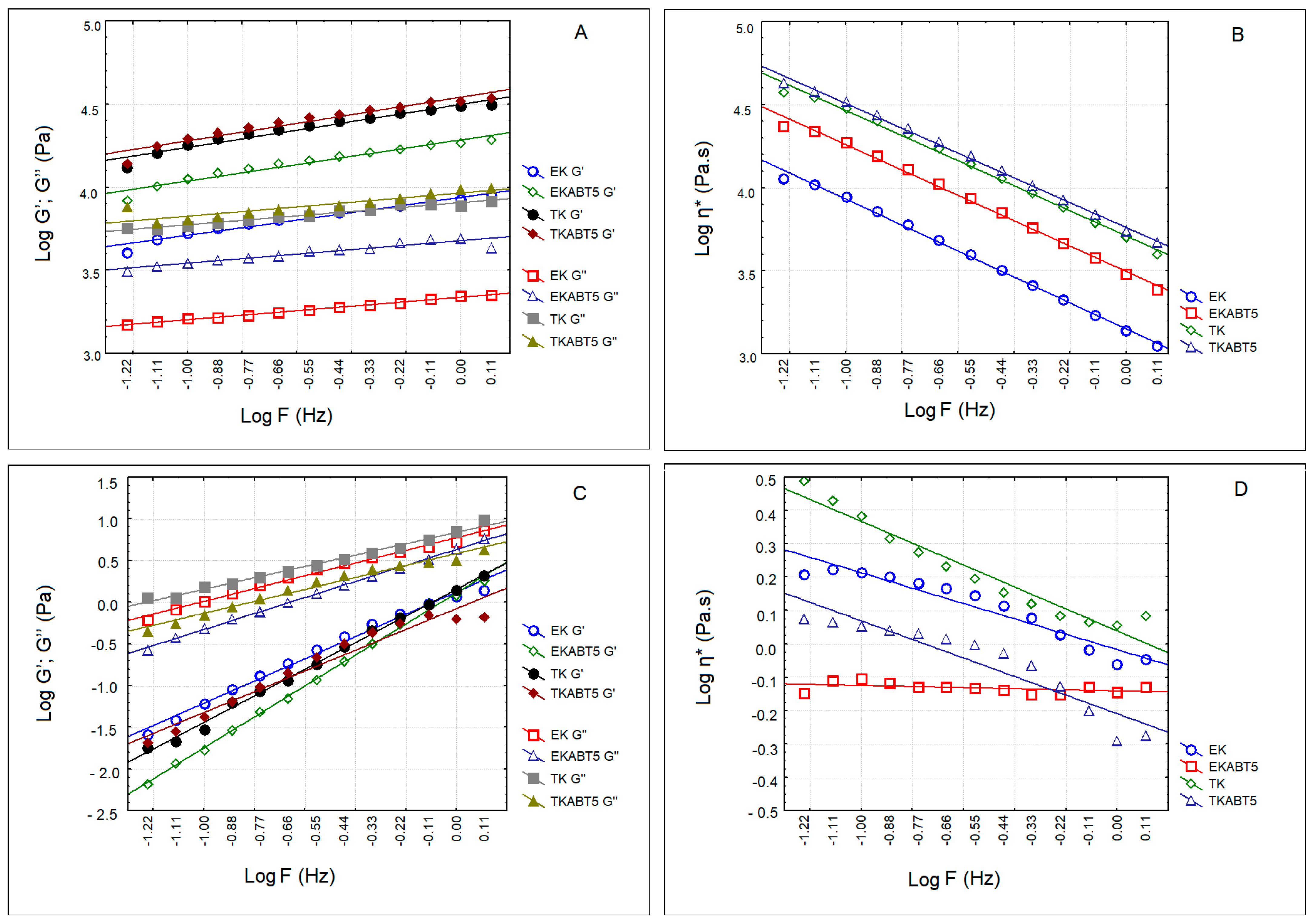 Membranes 13 00473 g004