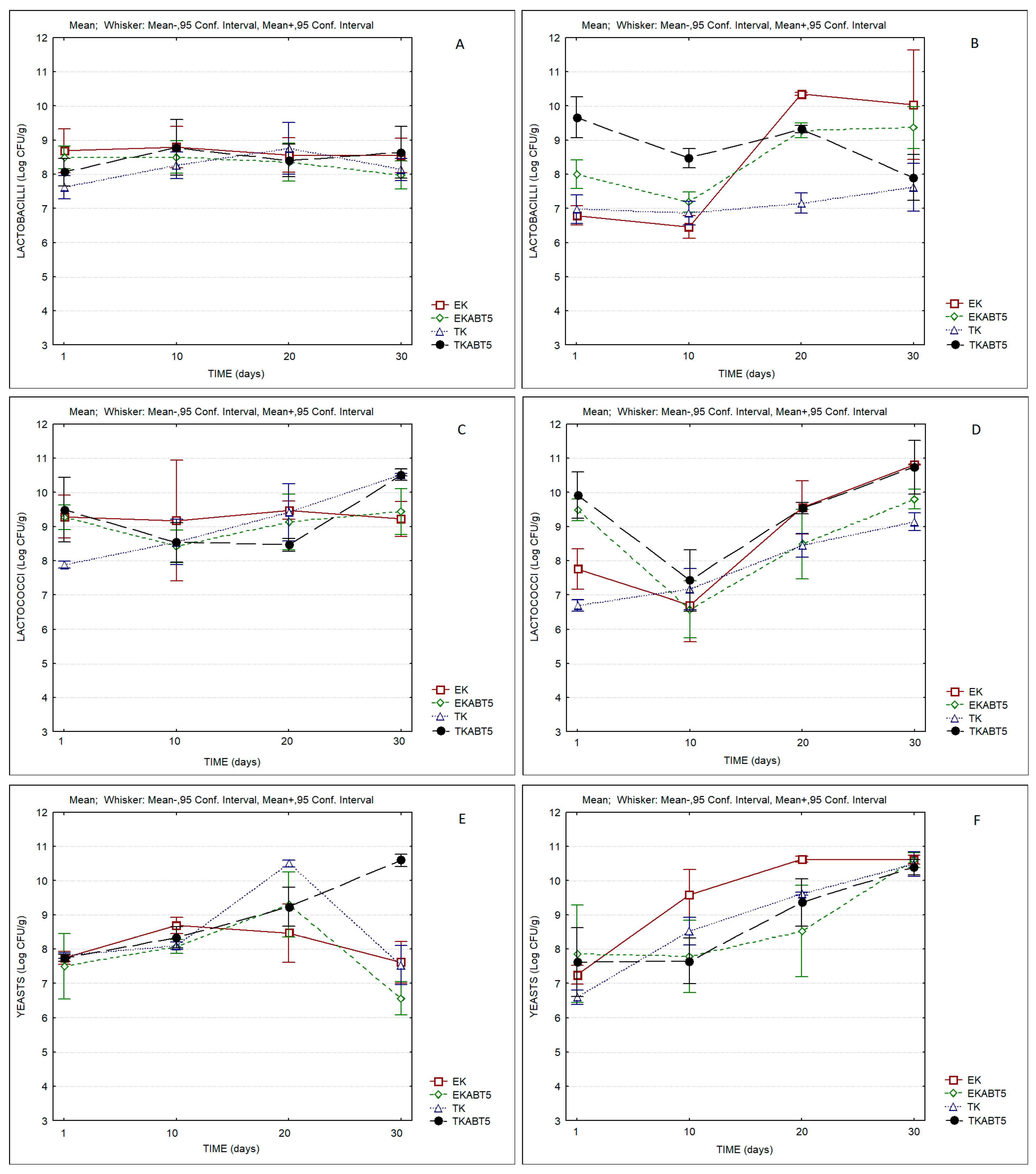Membranes 13 00473 g007
