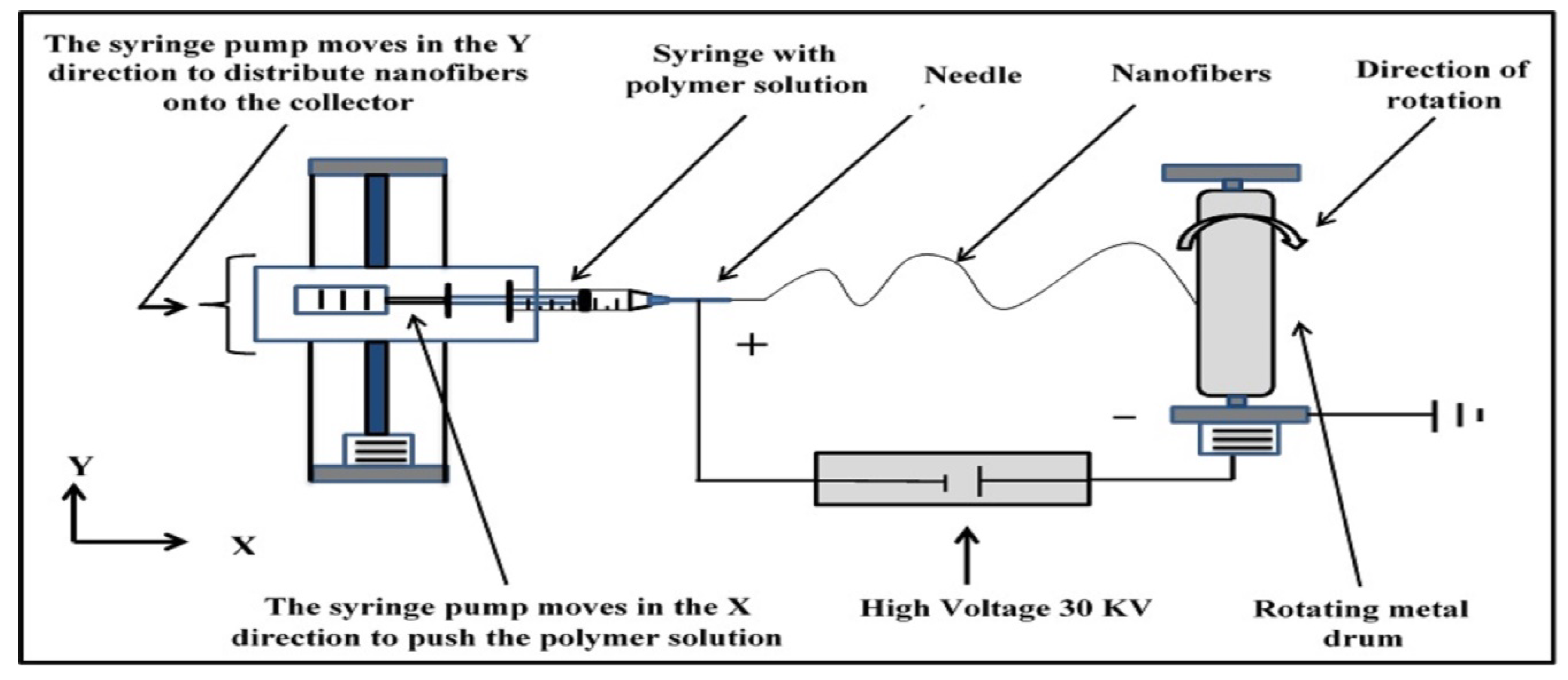 Membranes 13 00474 g001 Membranes 13 00474 g001