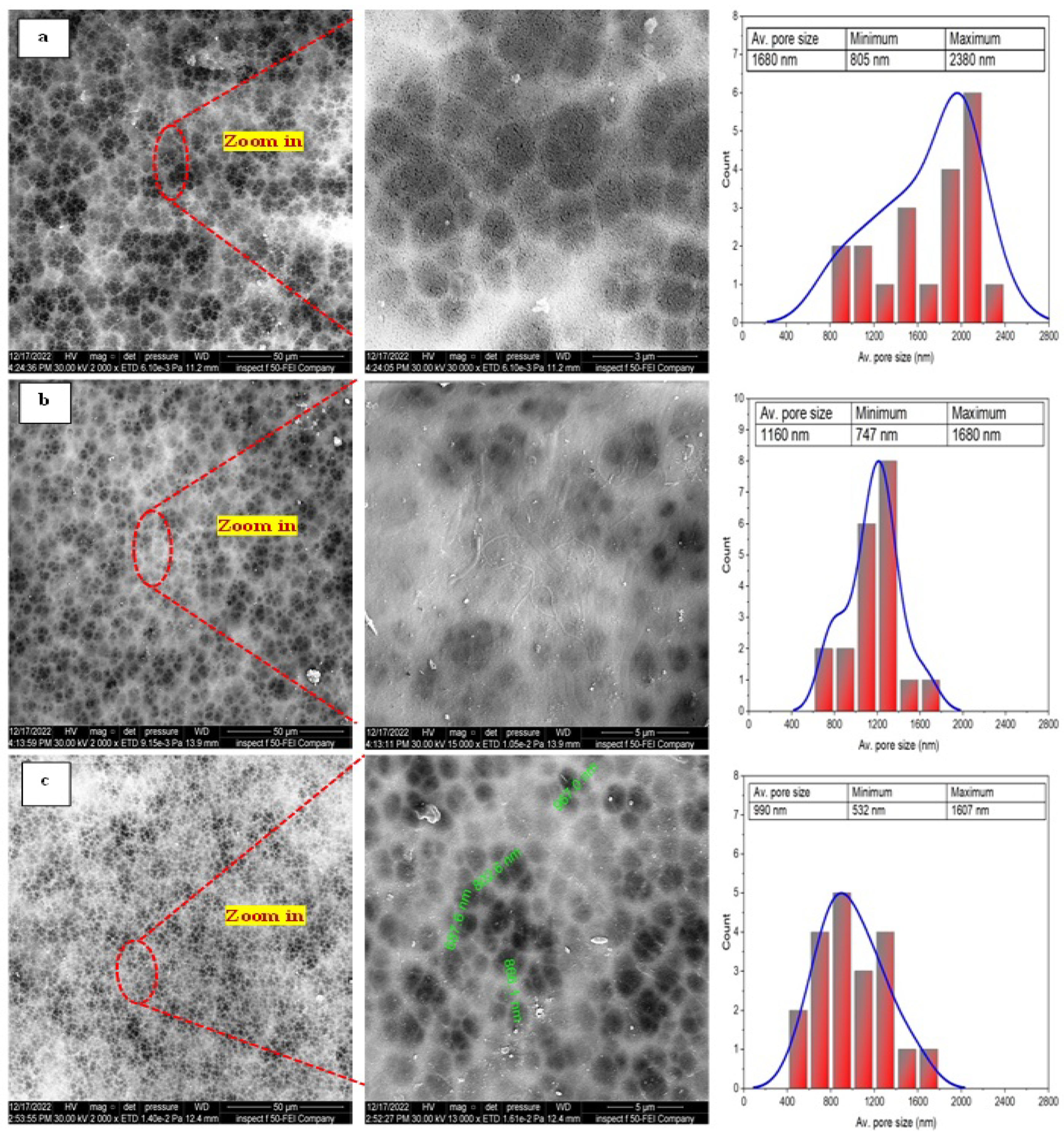 Membranes 13 00474 g005 Membranes 13 00474 g005