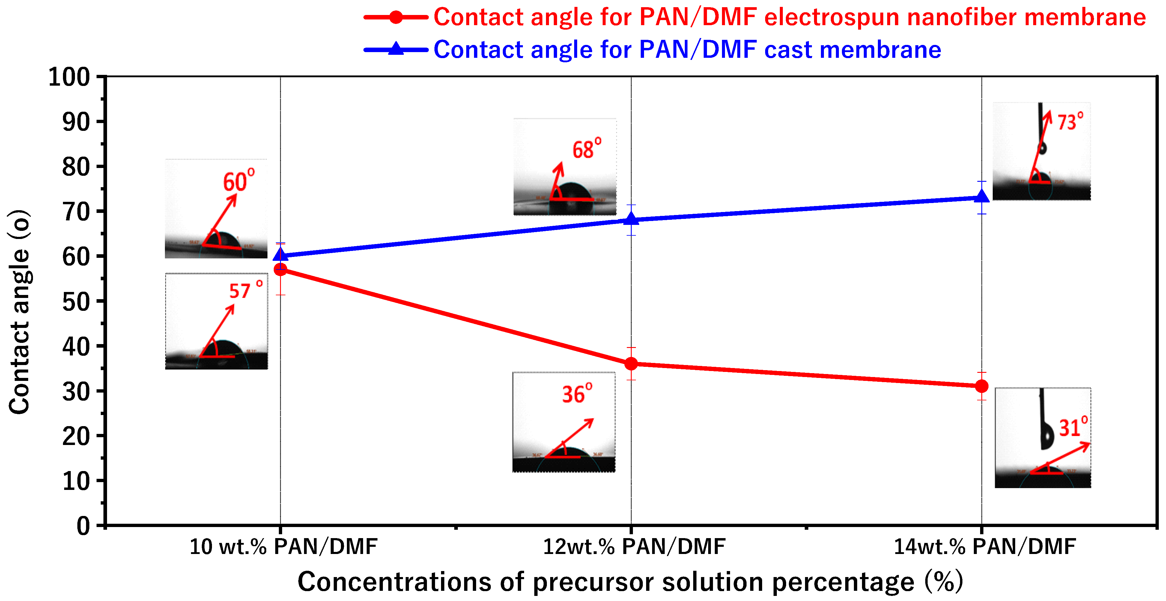 Membranes 13 00474 g007 Membranes 13 00474 g007