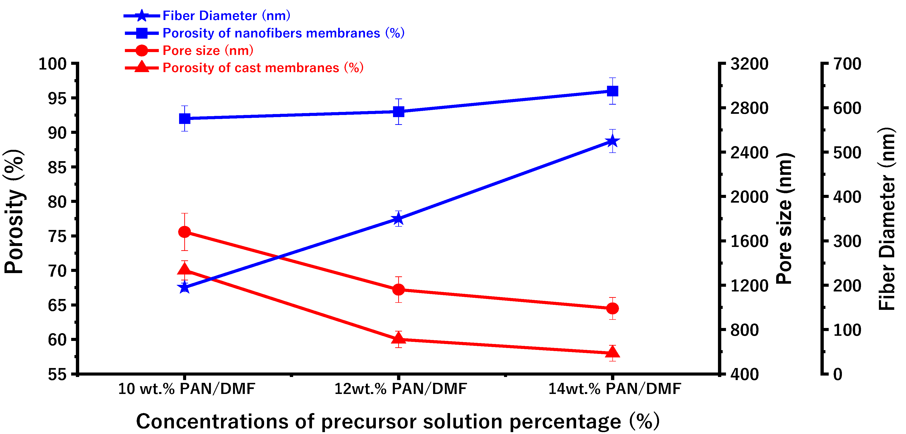 Membranes 13 00474 g008 Membranes 13 00474 g008
