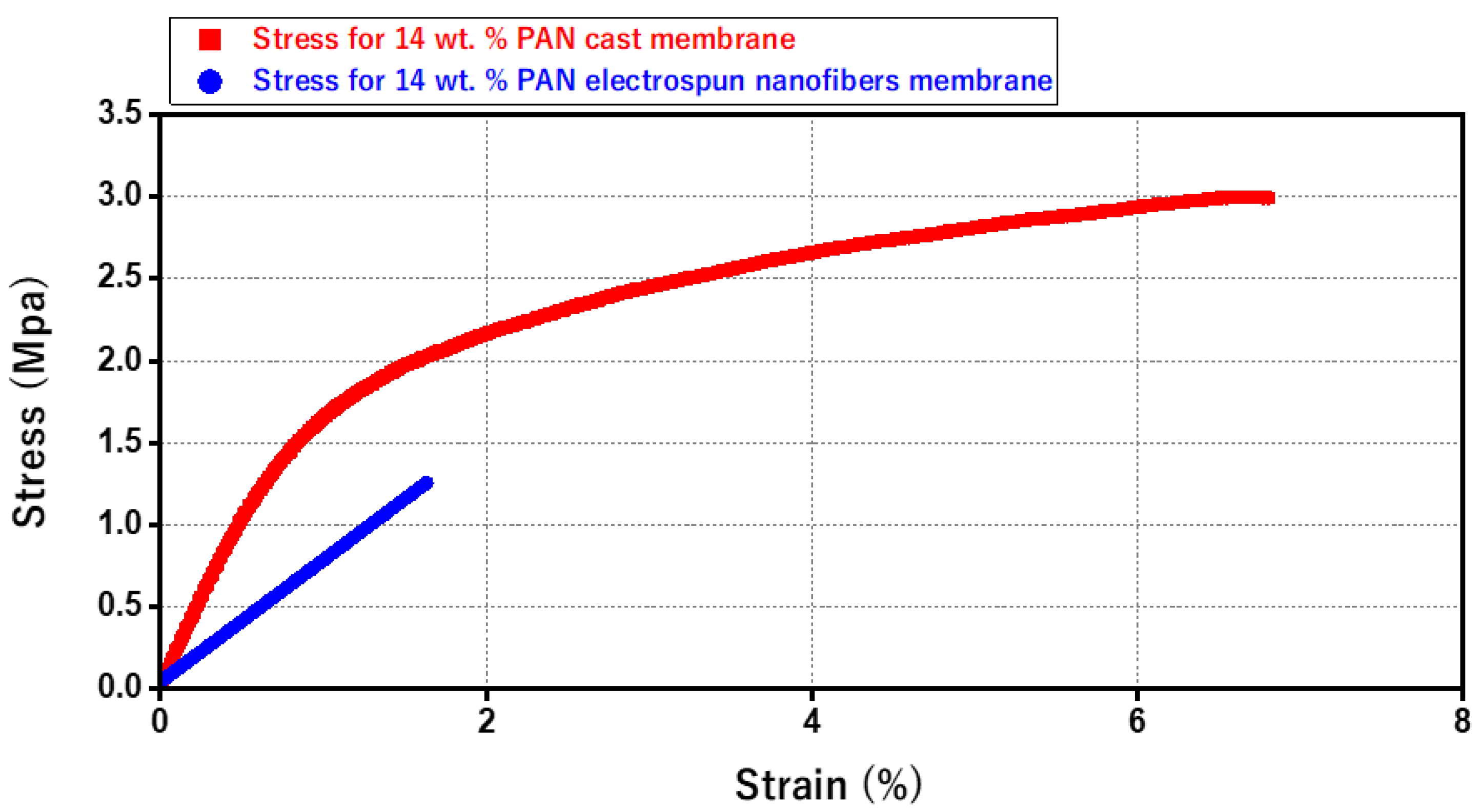 Membranes 13 00474 g009 Membranes 13 00474 g009