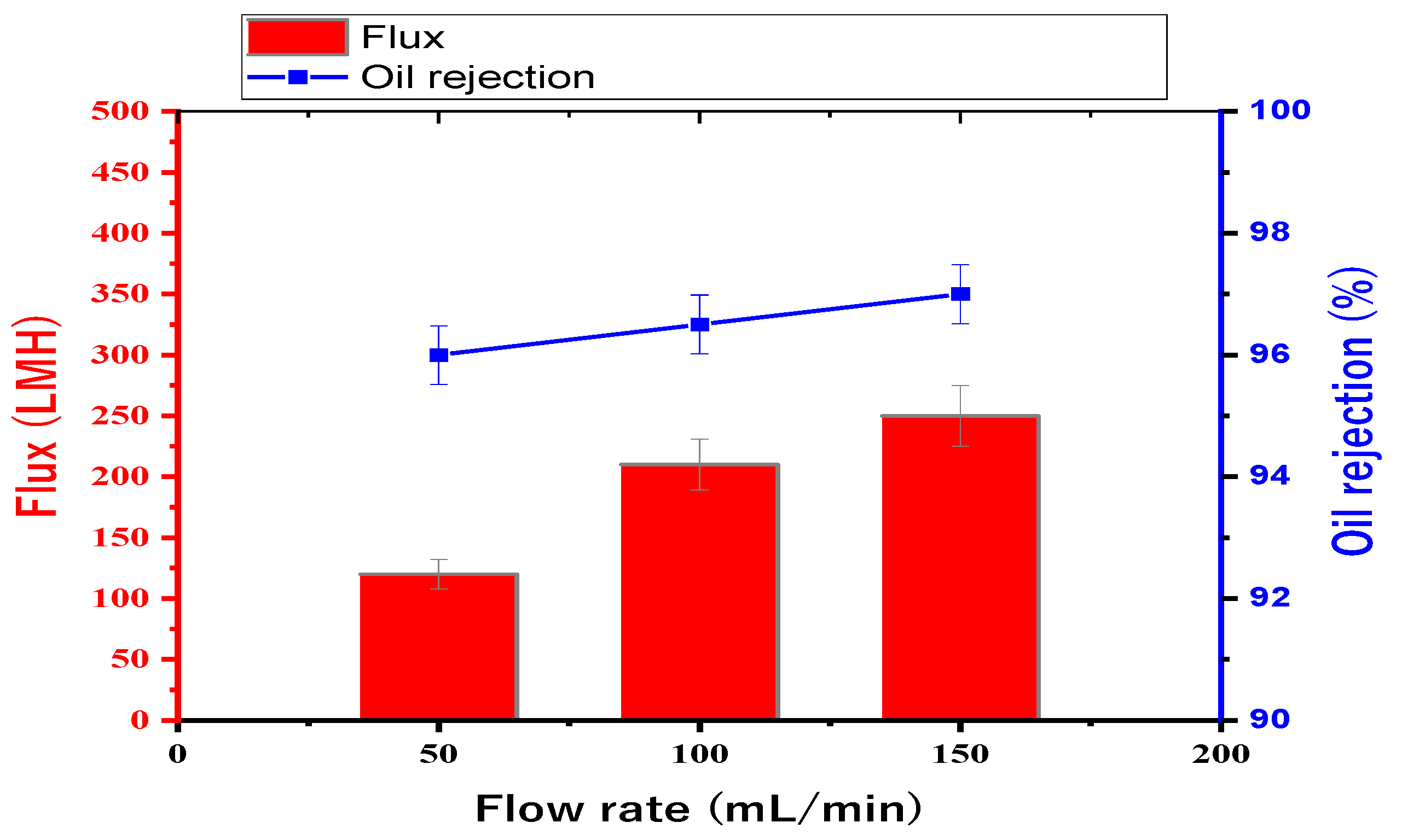 Membranes 13 00474 g010 Membranes 13 00474 g010