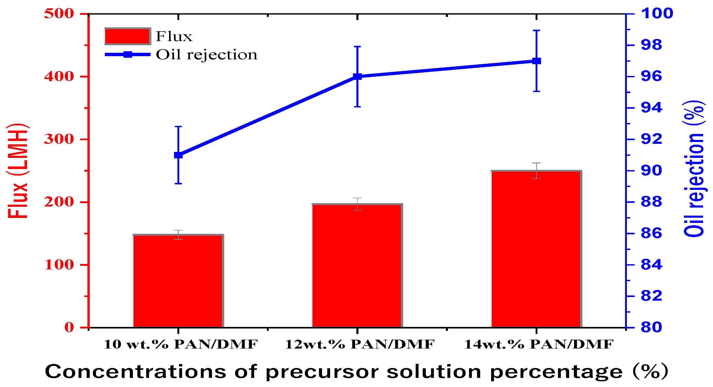 Membranes 13 00474 g011 Membranes 13 00474 g011