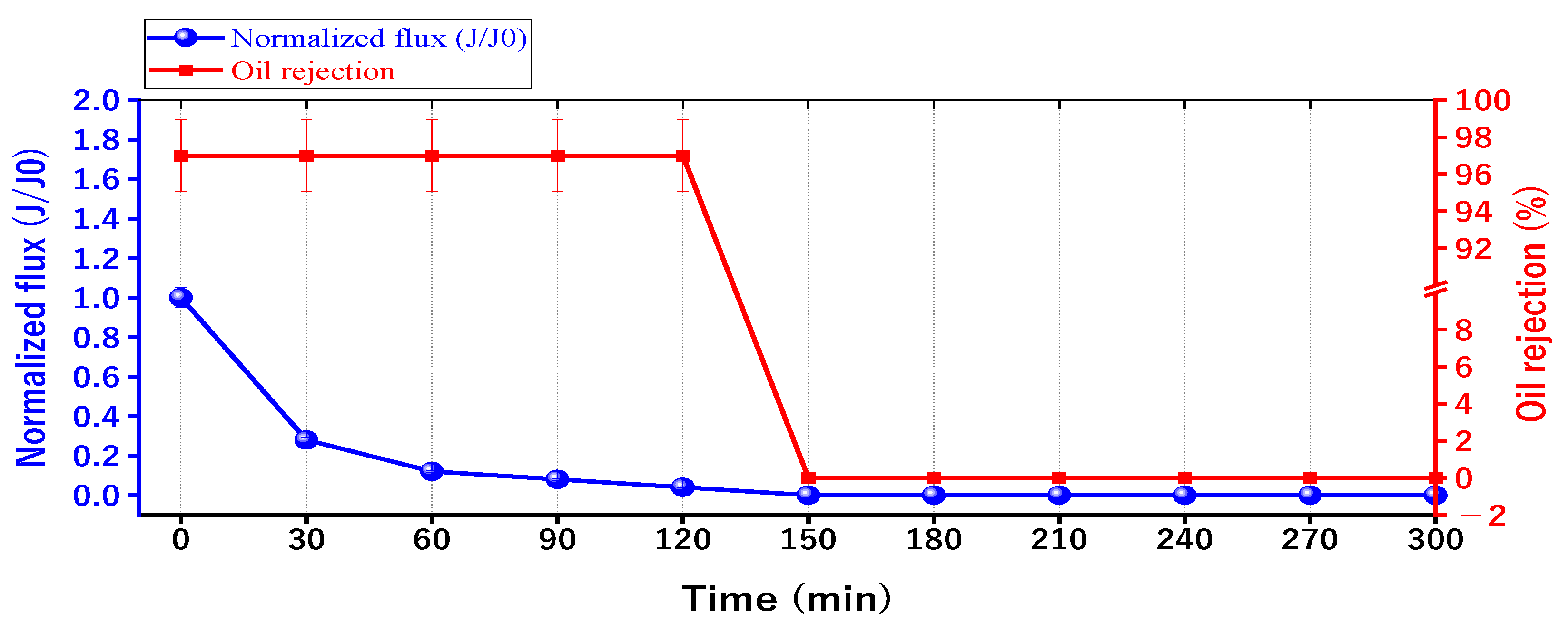 Membranes 13 00474 g015 Membranes 13 00474 g015