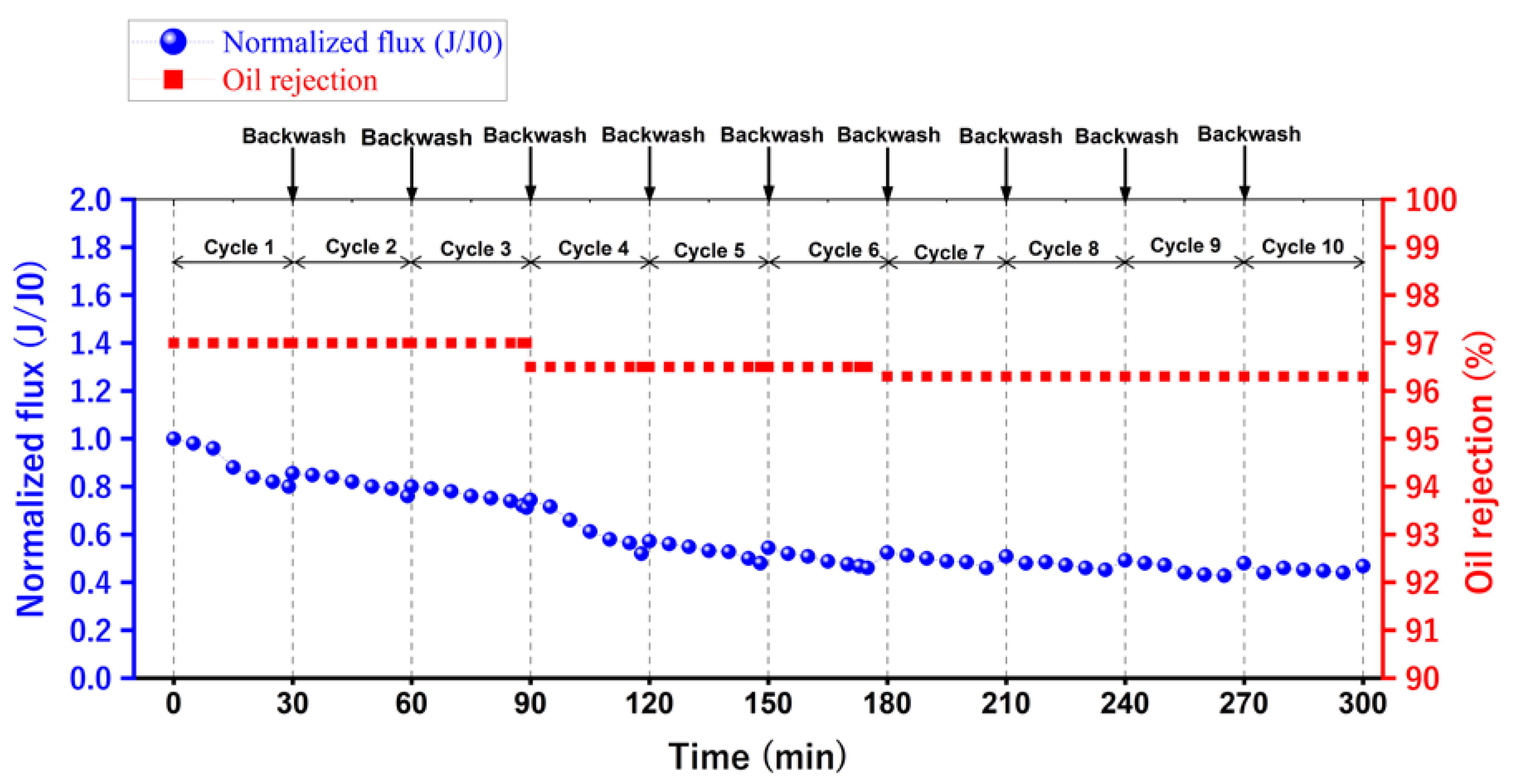 Membranes 13 00474 g016 Membranes 13 00474 g016