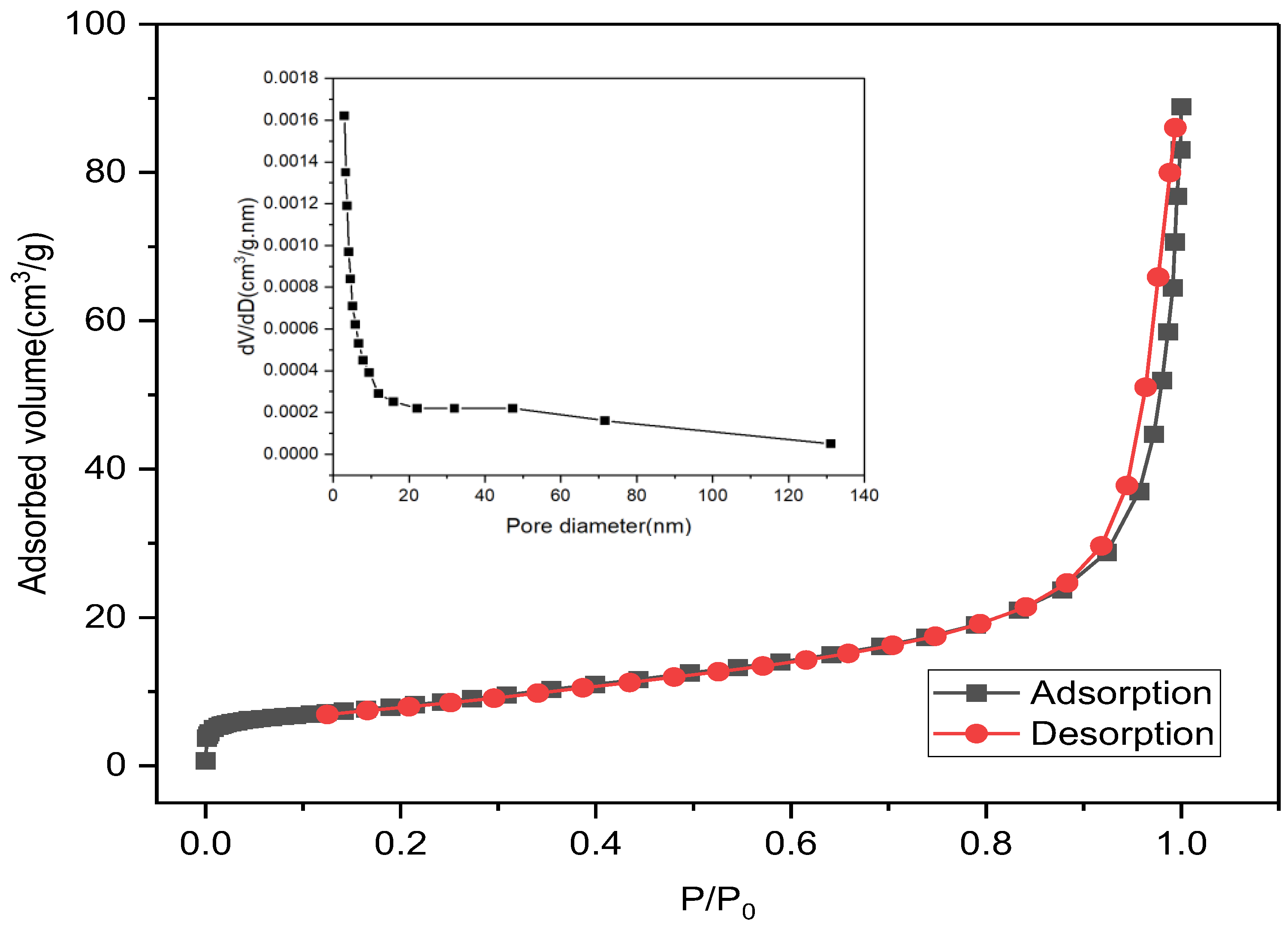 Membranes 13 00475 g003 Membranes 13 00475 g003