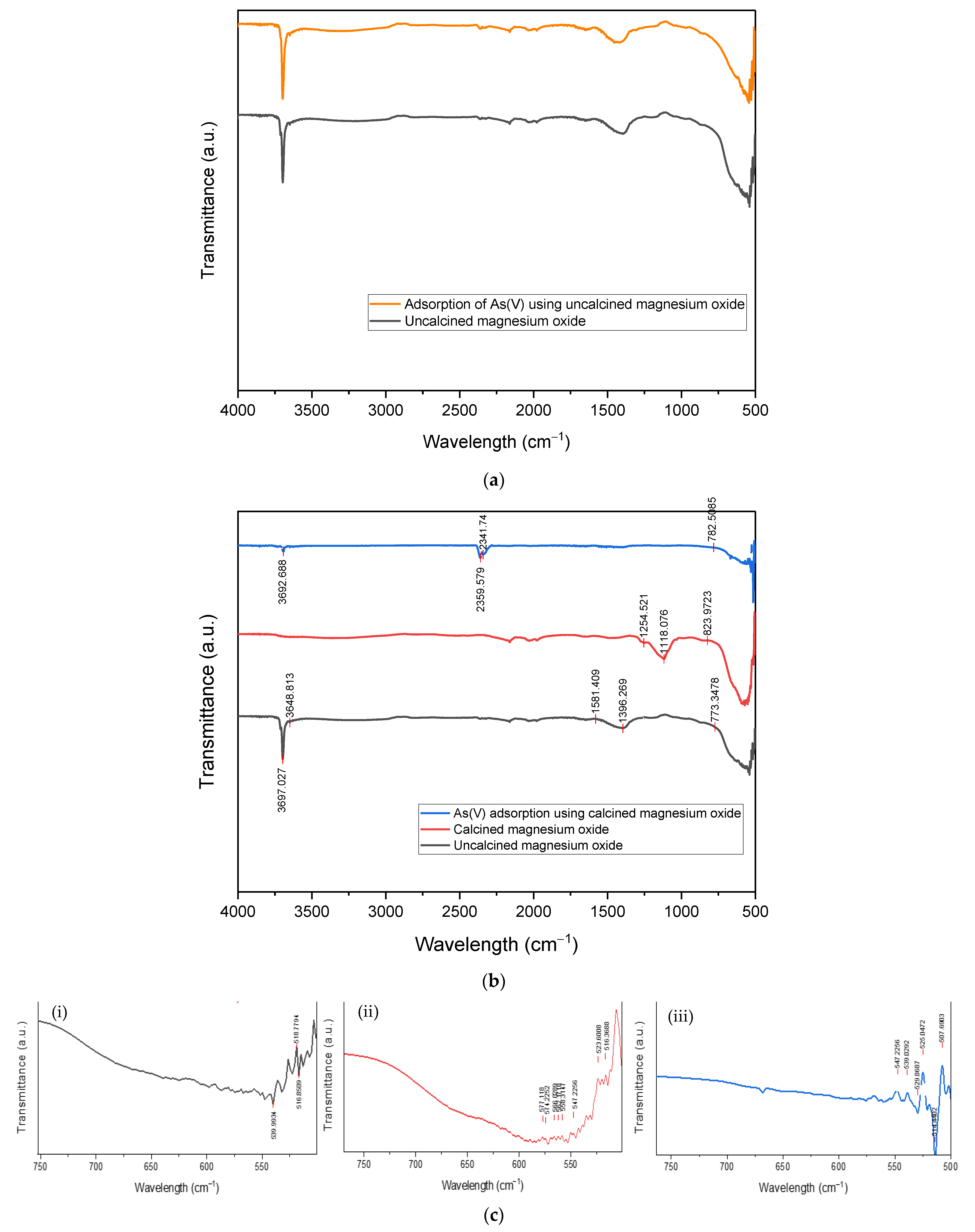 Membranes 13 00475 g005 Membranes 13 00475 g005