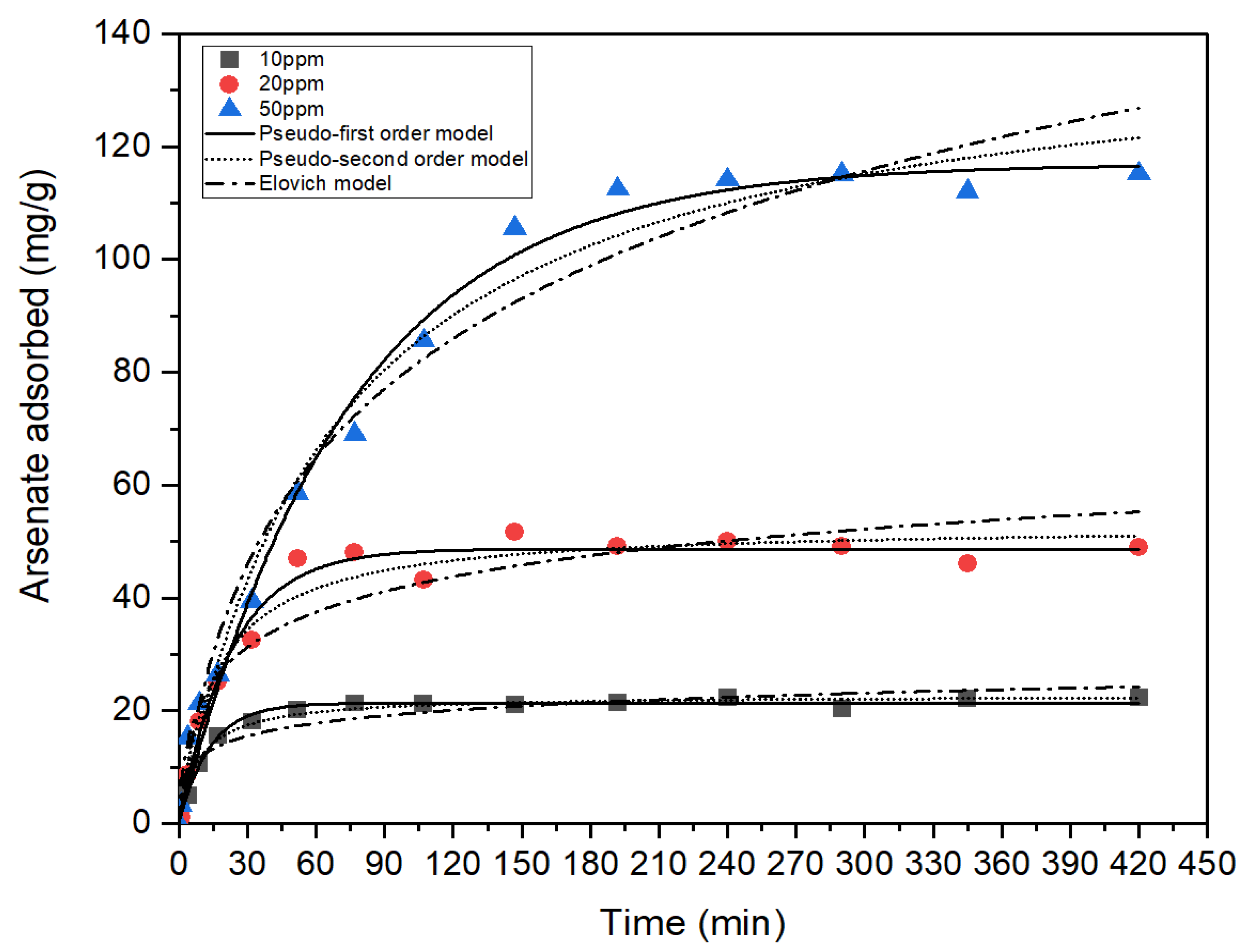 Membranes 13 00475 g006 Membranes 13 00475 g006