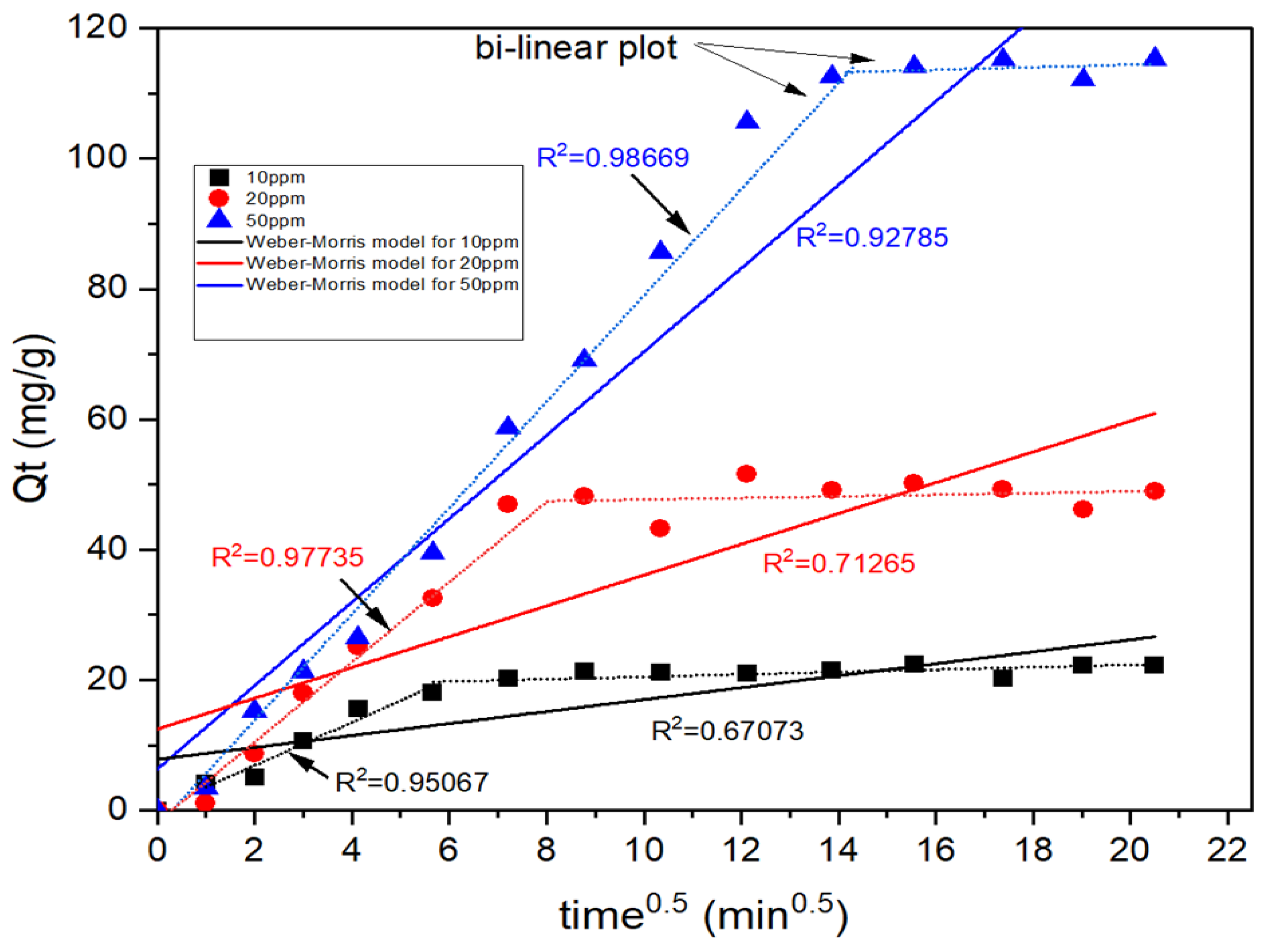 Membranes 13 00475 g007 Membranes 13 00475 g007