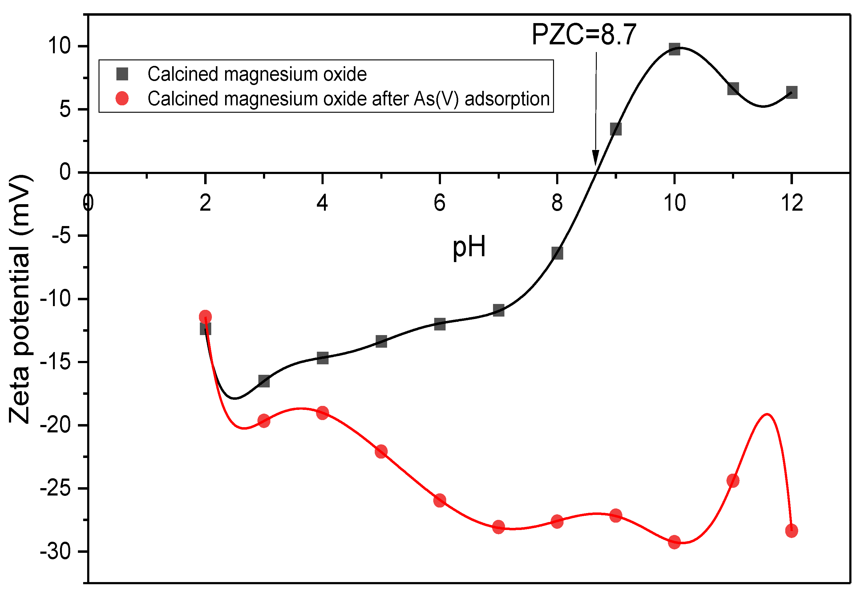 Membranes 13 00475 g010 Membranes 13 00475 g010