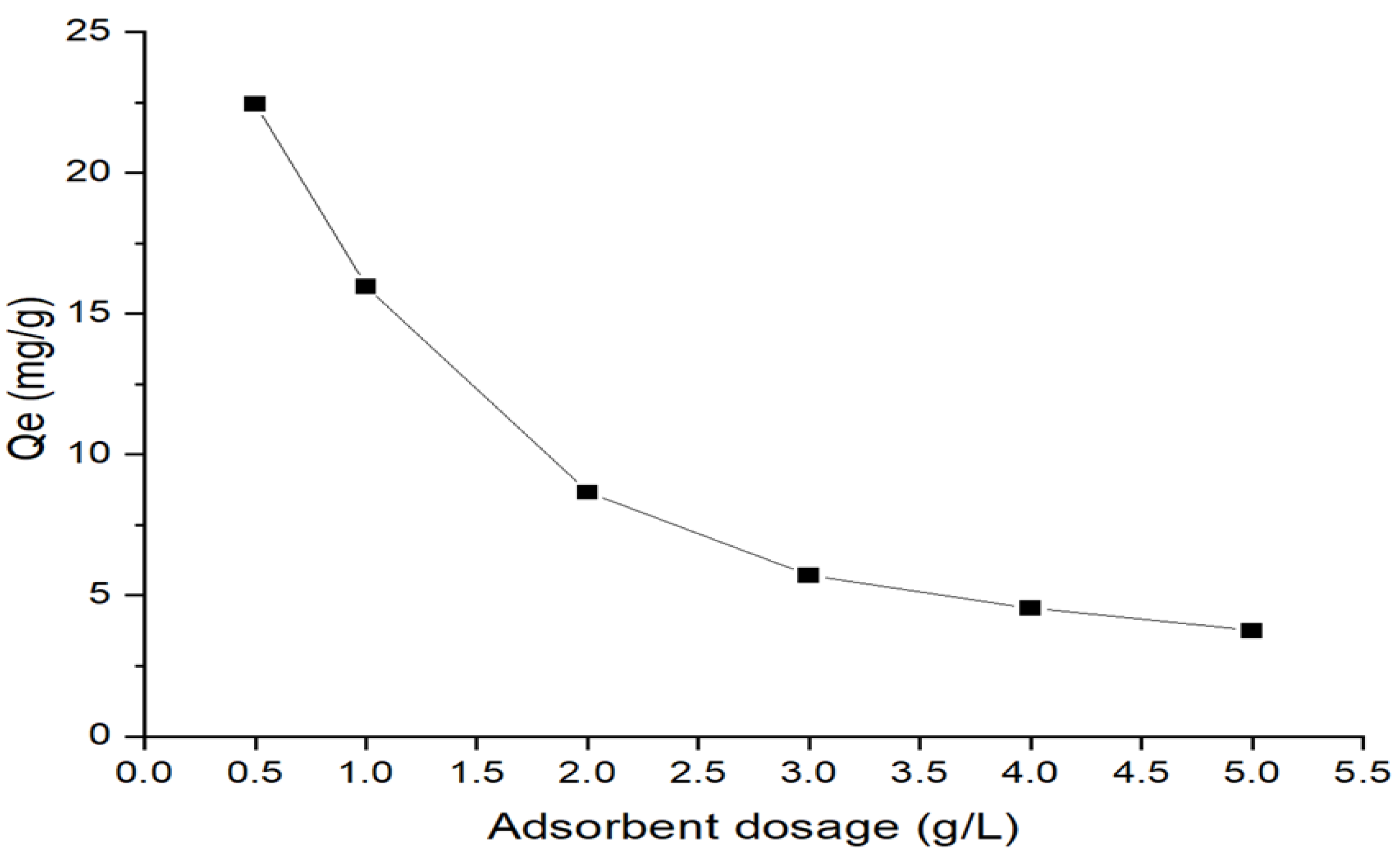 Membranes 13 00475 g011 Membranes 13 00475 g011