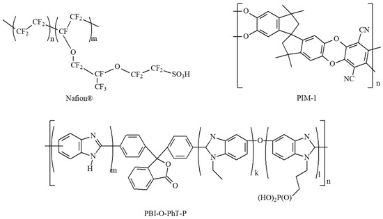 Proton-Conducting Polymer-Coated Carbon Nanofiber Mats for Proton-Conducting Polymer-Coated Carbon Nanofiber Mats for