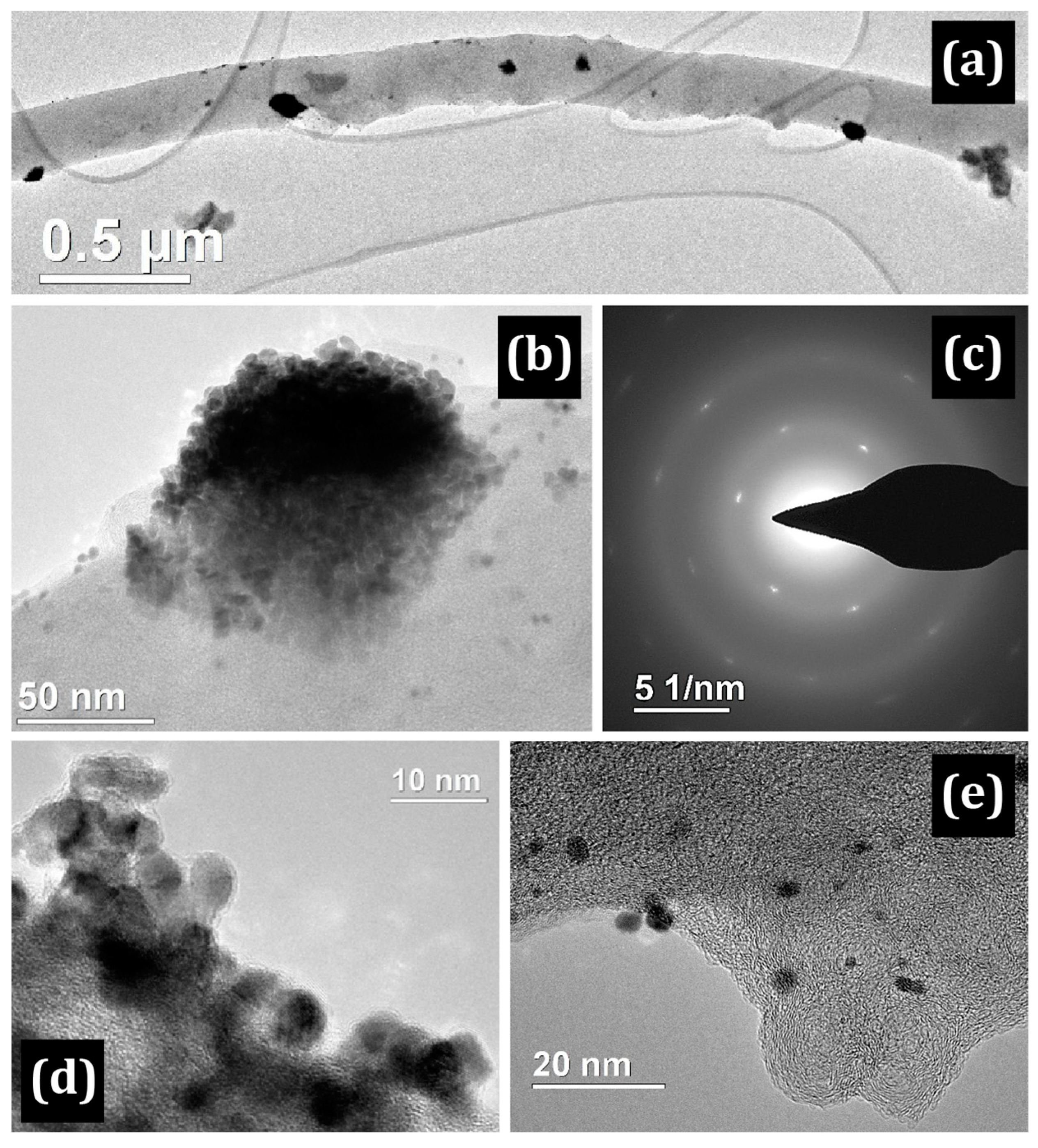 Membranes 13 00479 g003 Membranes 13 00479 g003