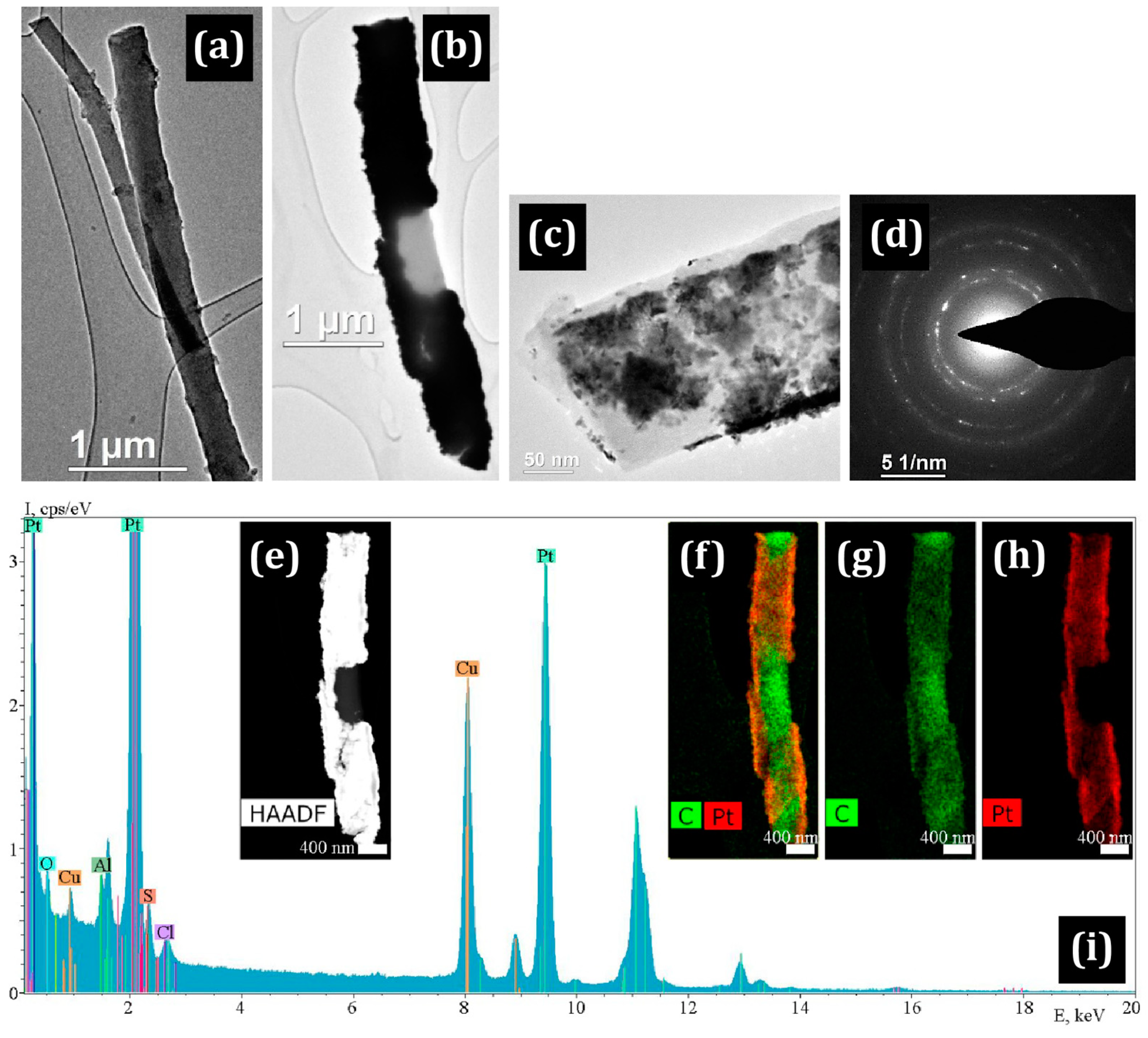 Membranes 13 00479 g005 Membranes 13 00479 g005