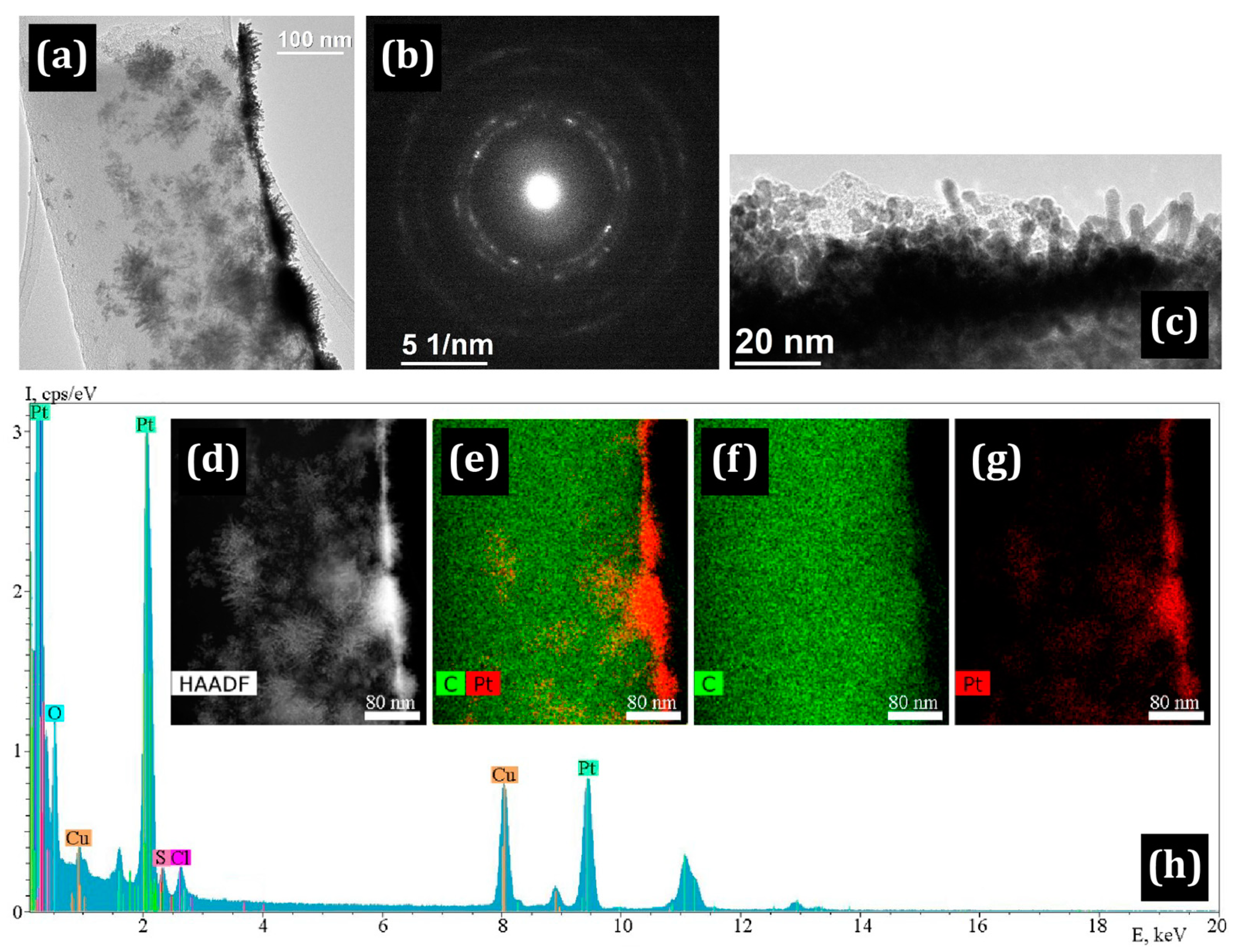 Membranes 13 00479 g007 Membranes 13 00479 g007
