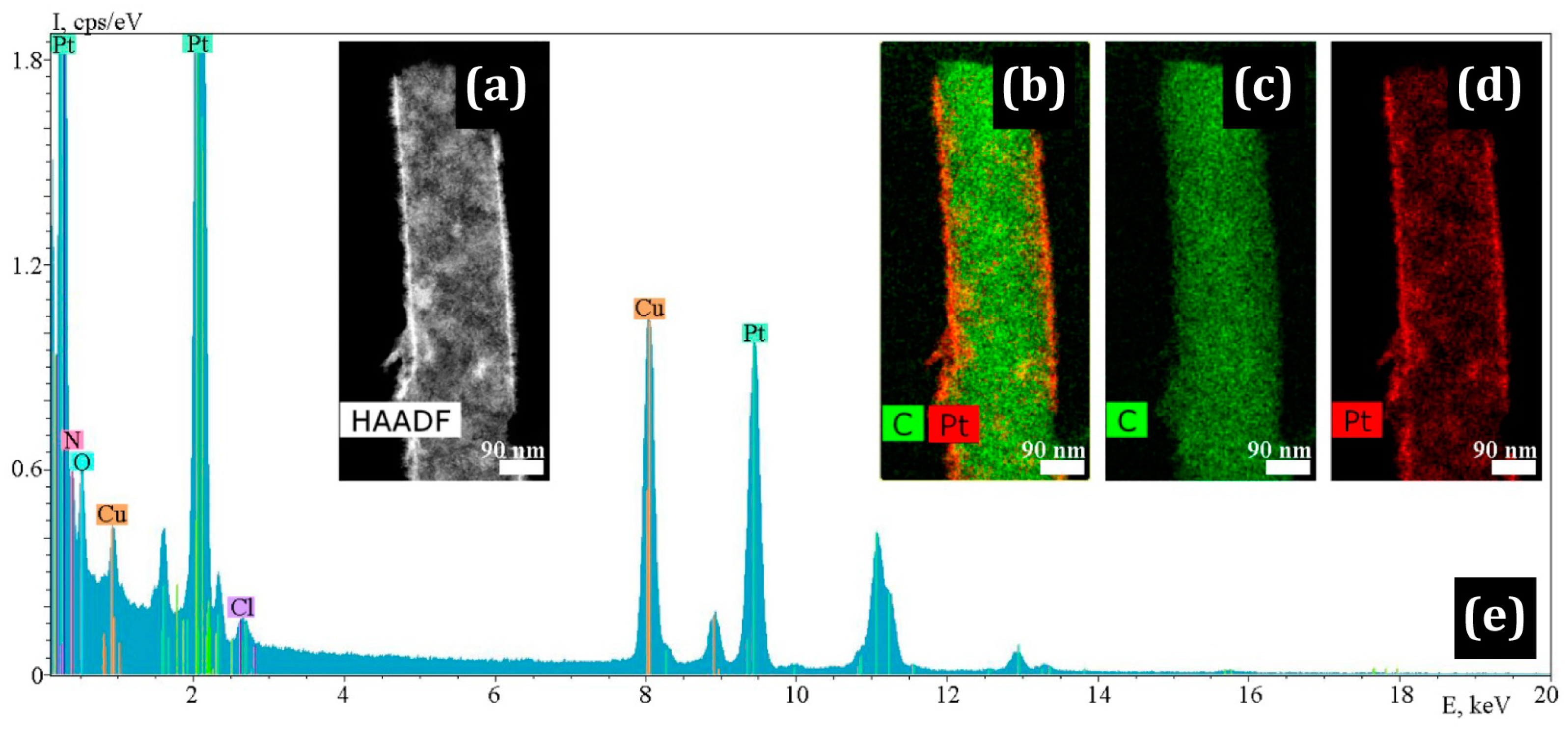 Membranes 13 00479 g009 Membranes 13 00479 g009