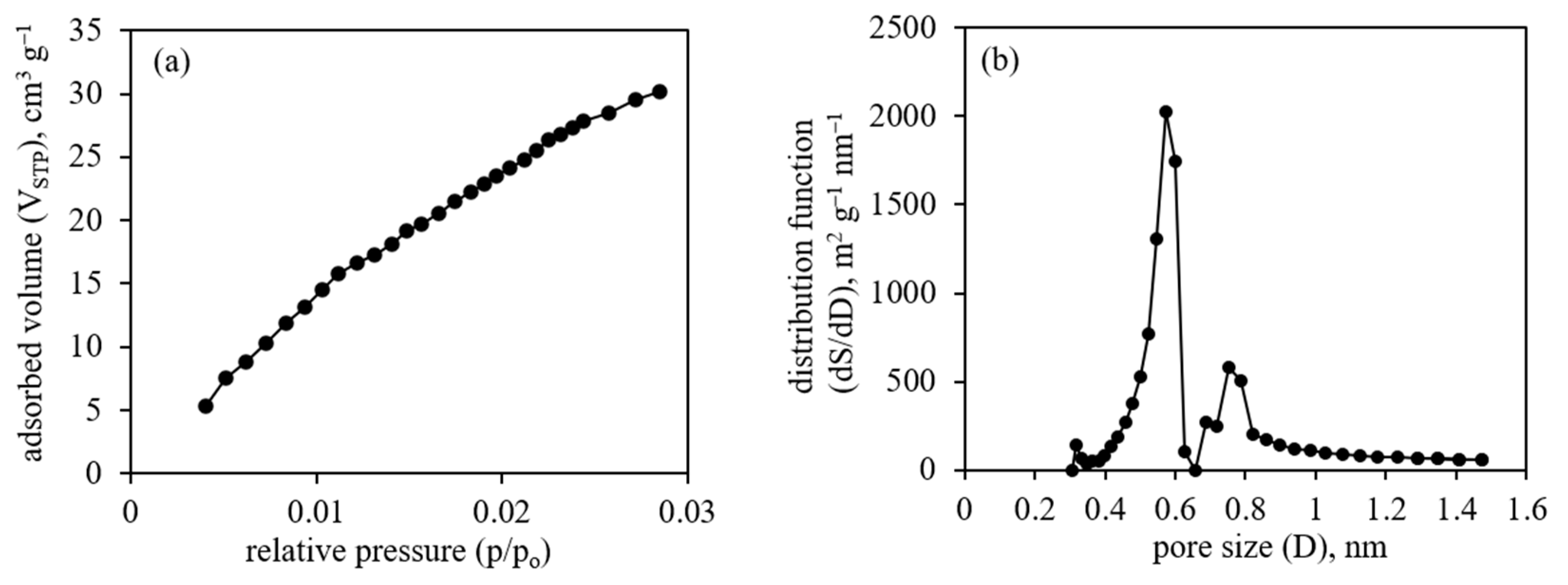 Membranes 13 00479 g010 Membranes 13 00479 g010
