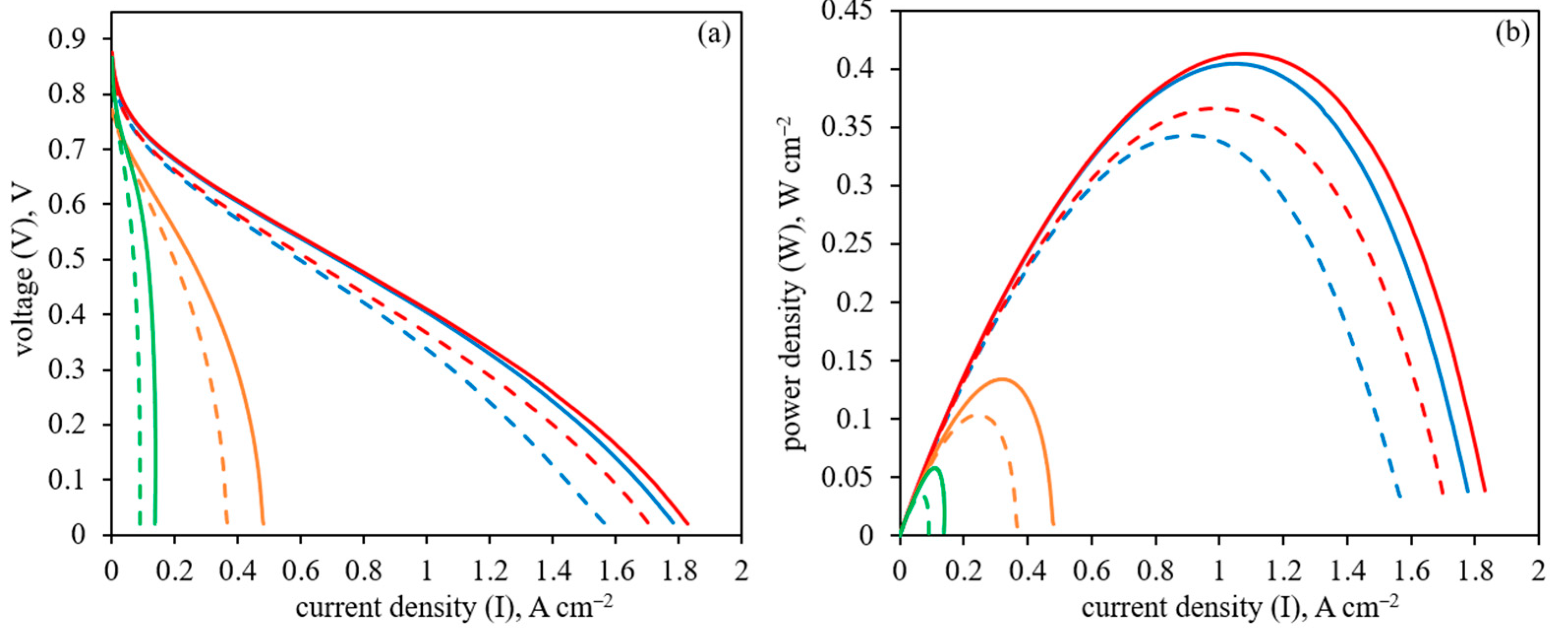 Membranes 13 00479 g011 Membranes 13 00479 g011