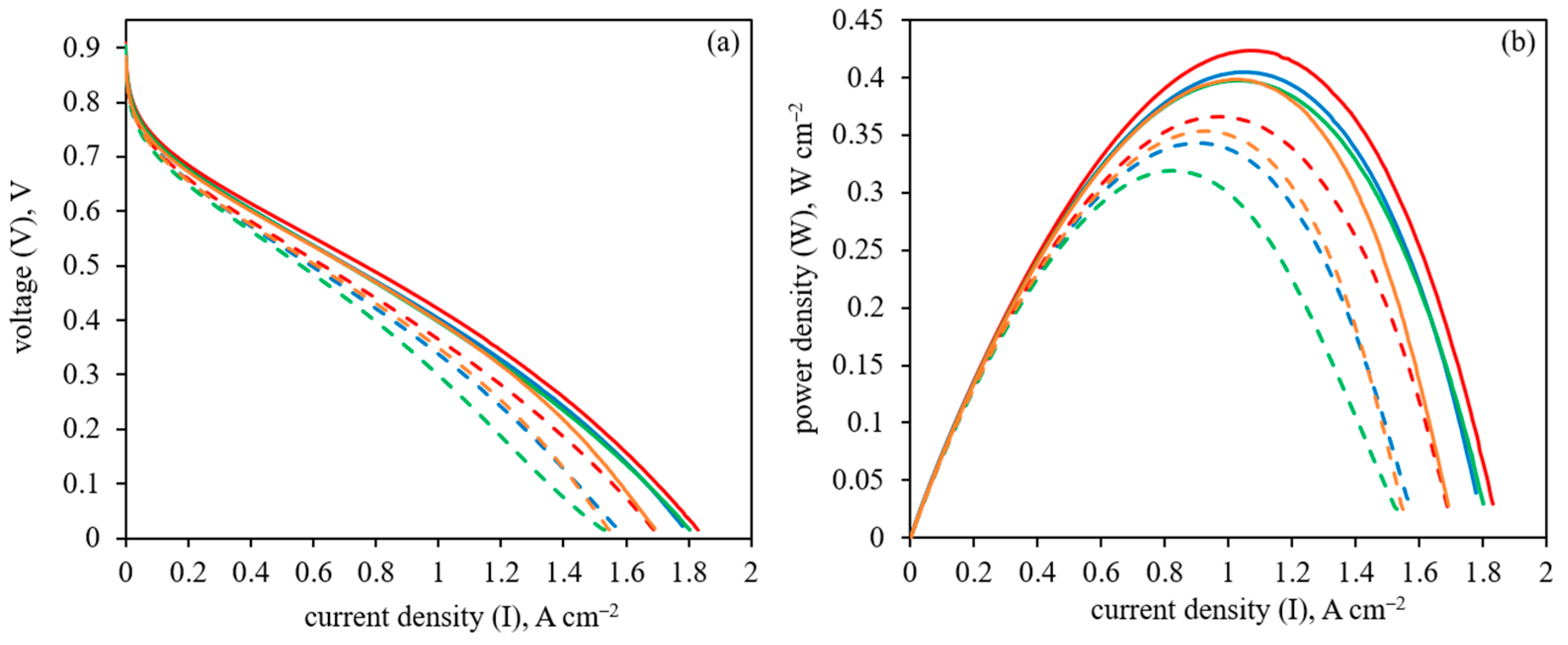 Membranes 13 00479 g012 Membranes 13 00479 g012