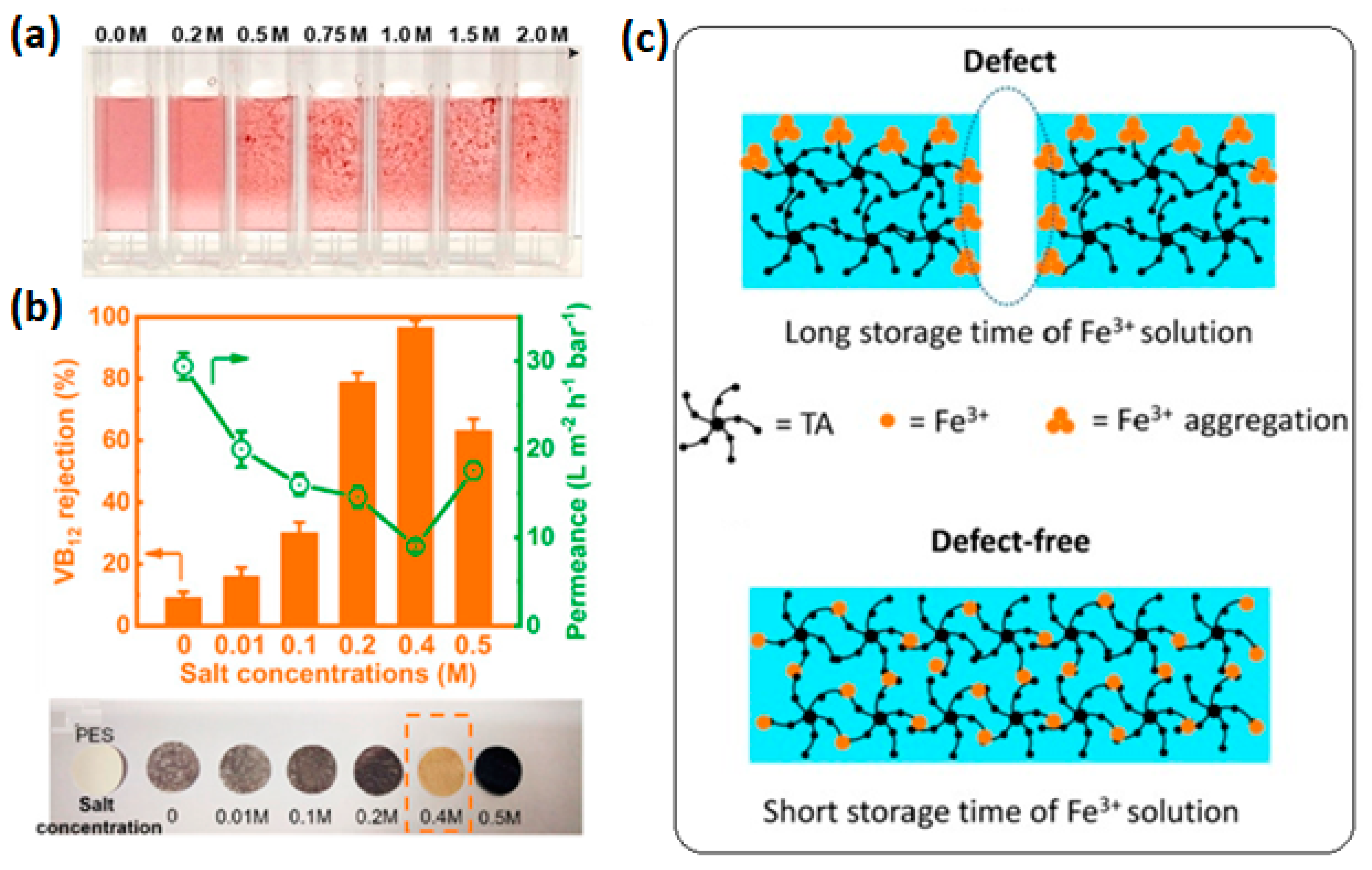 Membranes 13 00481 g007