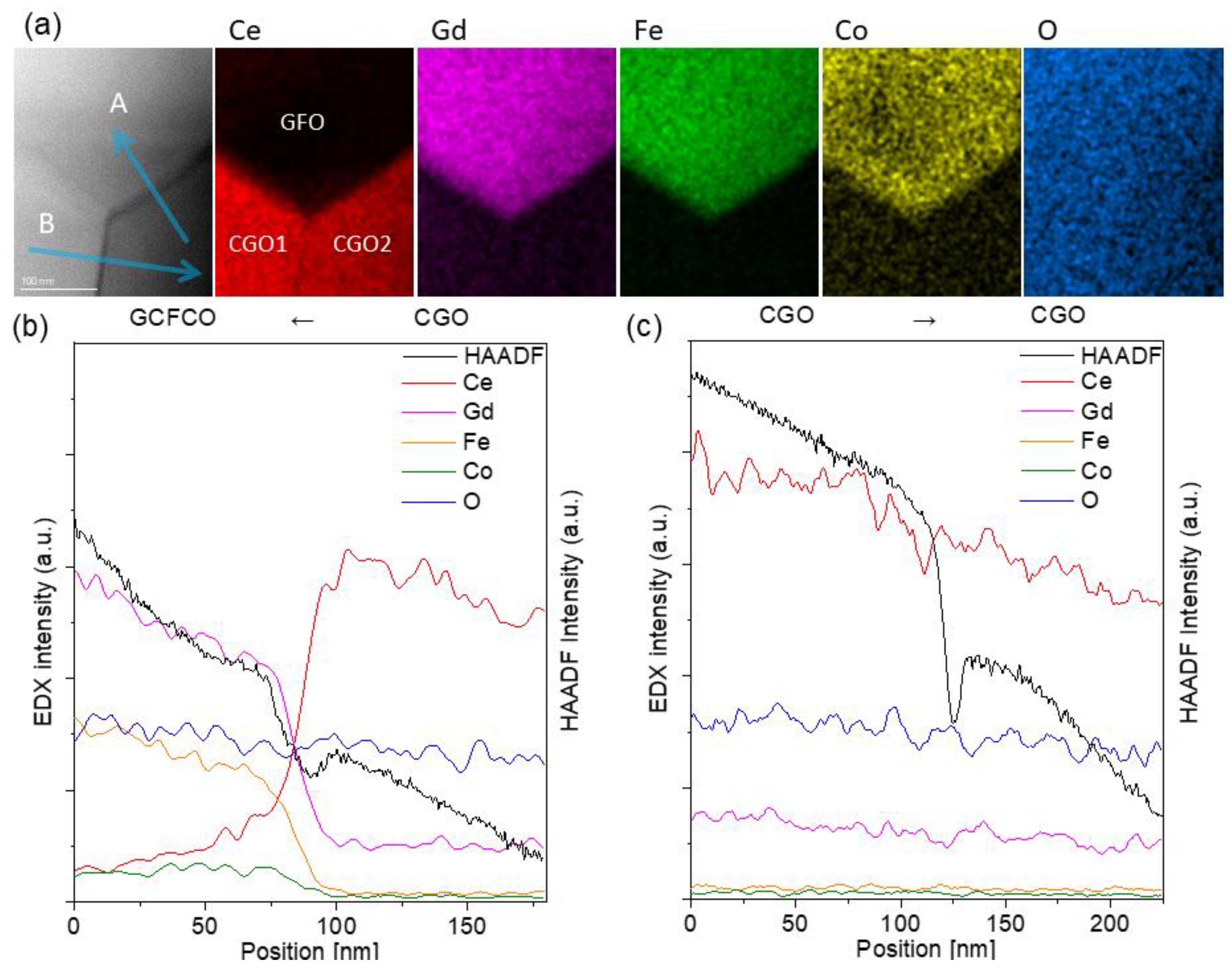 Membranes 13 00482 g006 Membranes 13 00482 g006