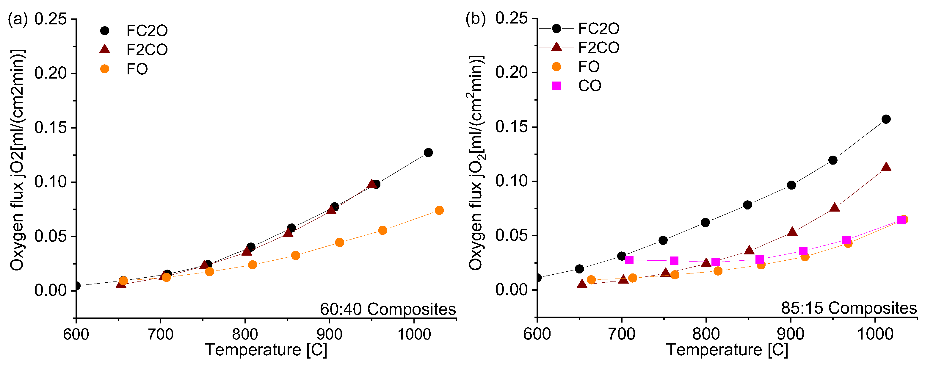 Membranes 13 00482 g010 Membranes 13 00482 g010
