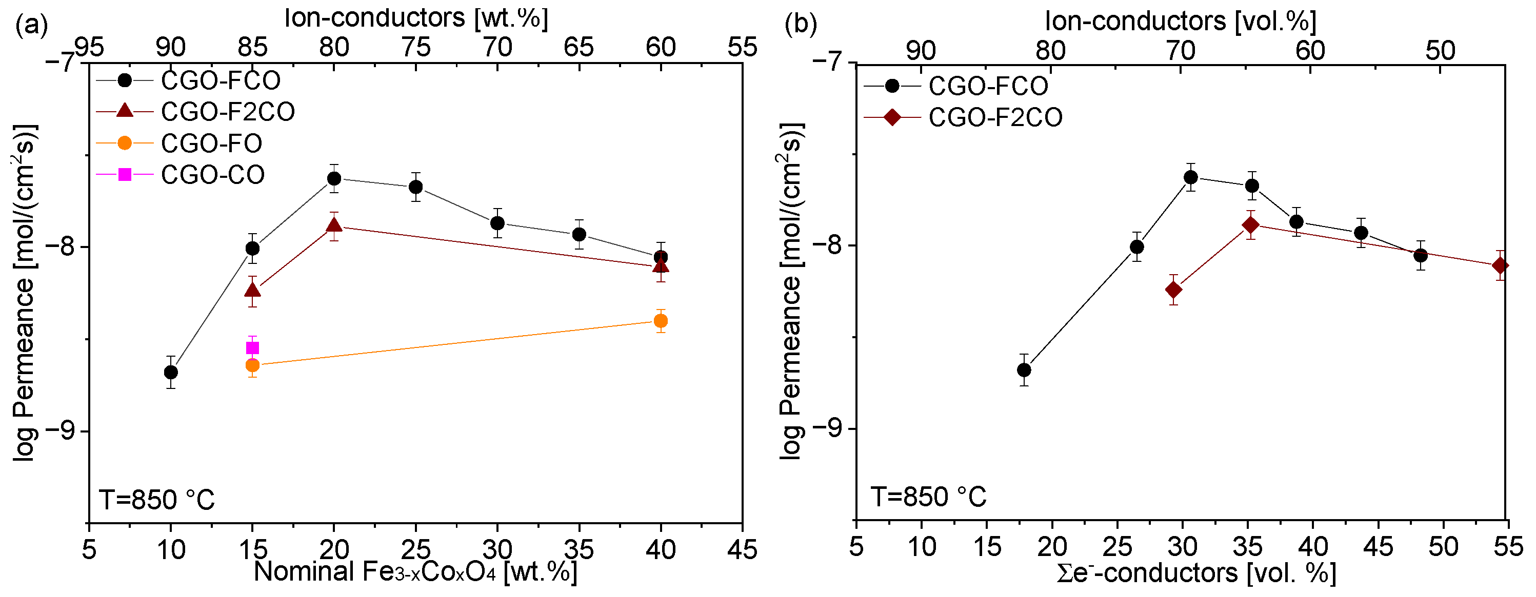 Membranes 13 00482 g012 Membranes 13 00482 g012
