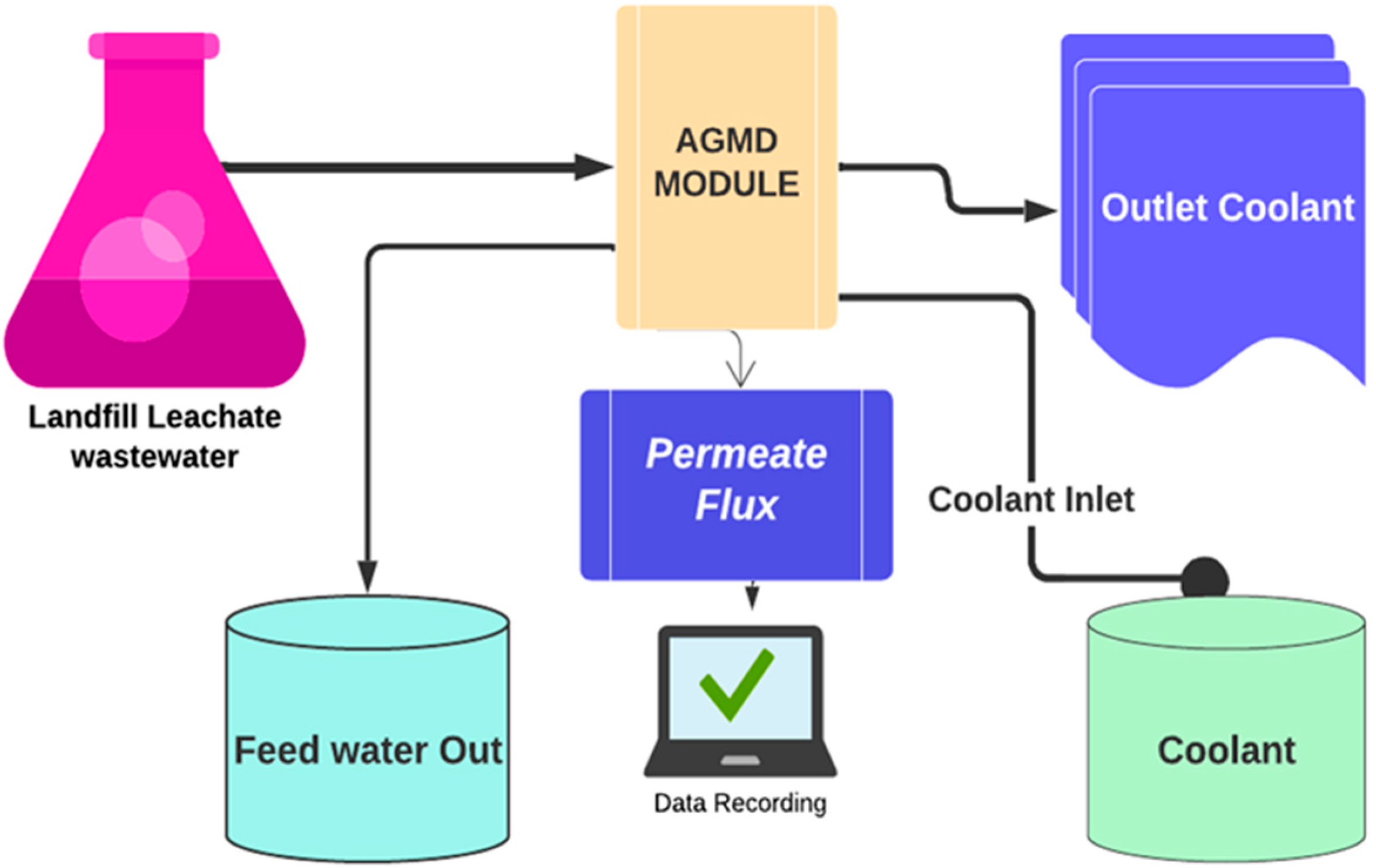 Membranes 13 00483 g001