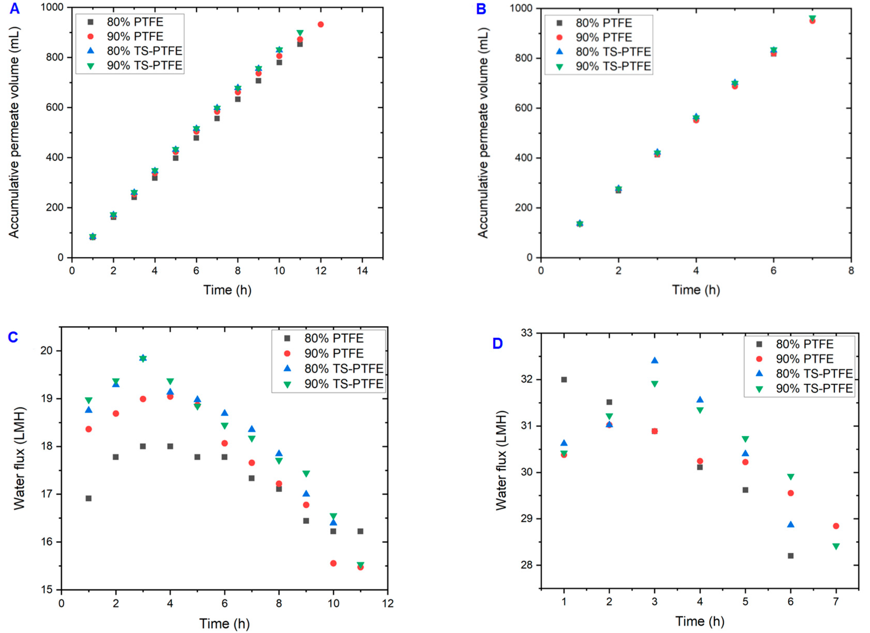 Membranes 13 00483 g002