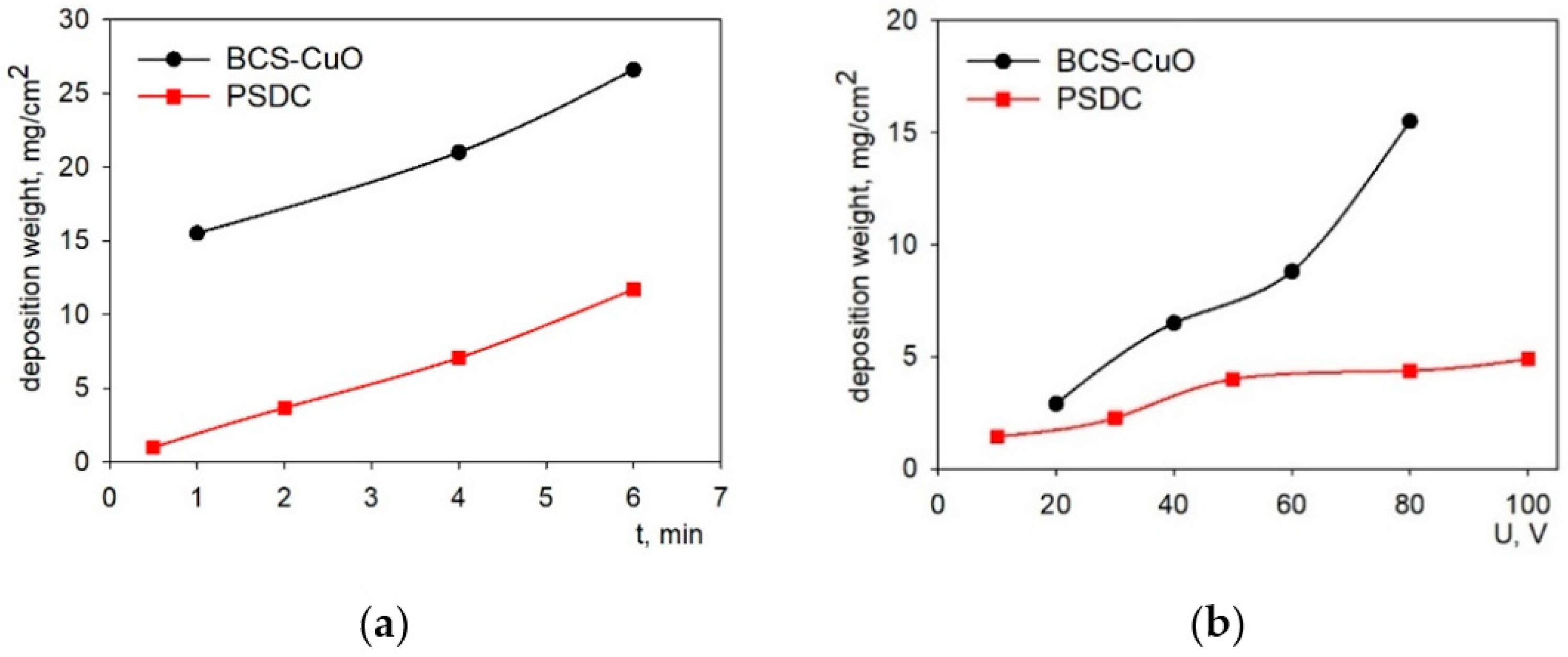 Membranes 13 00484 g002 Membranes 13 00484 g002