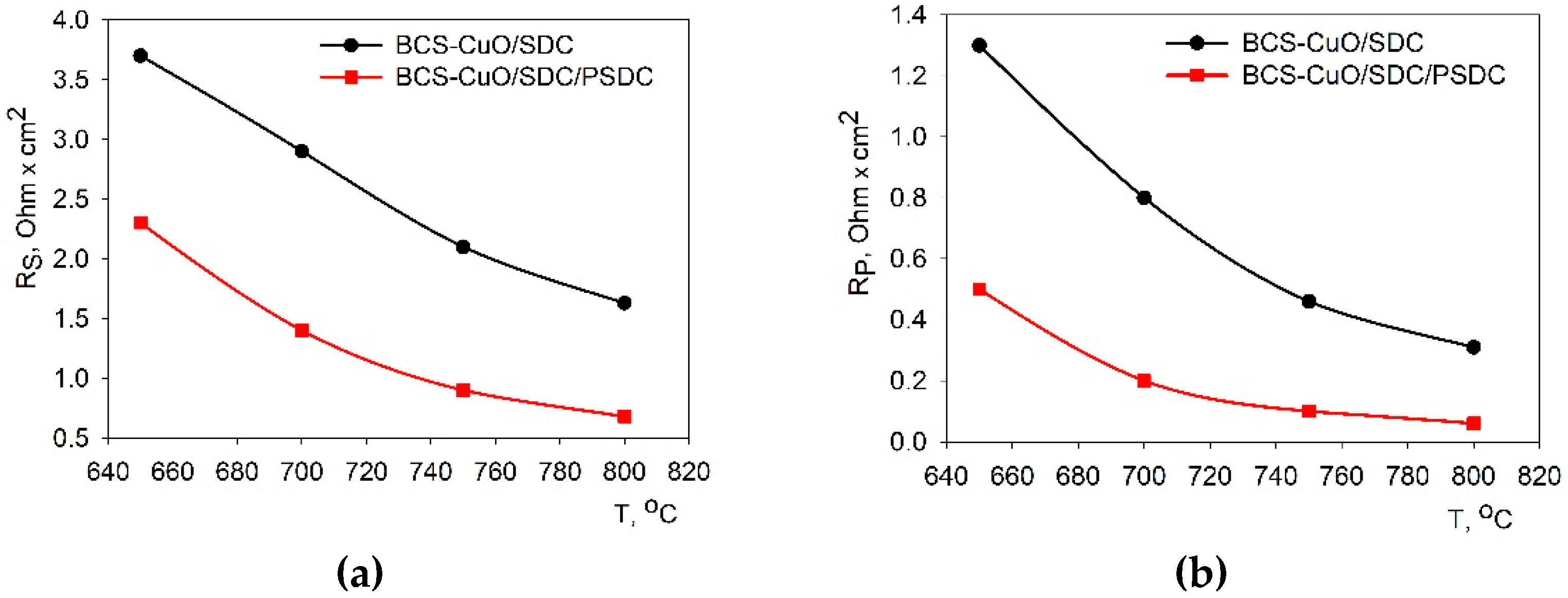 Membranes 13 00484 g007 Membranes 13 00484 g007