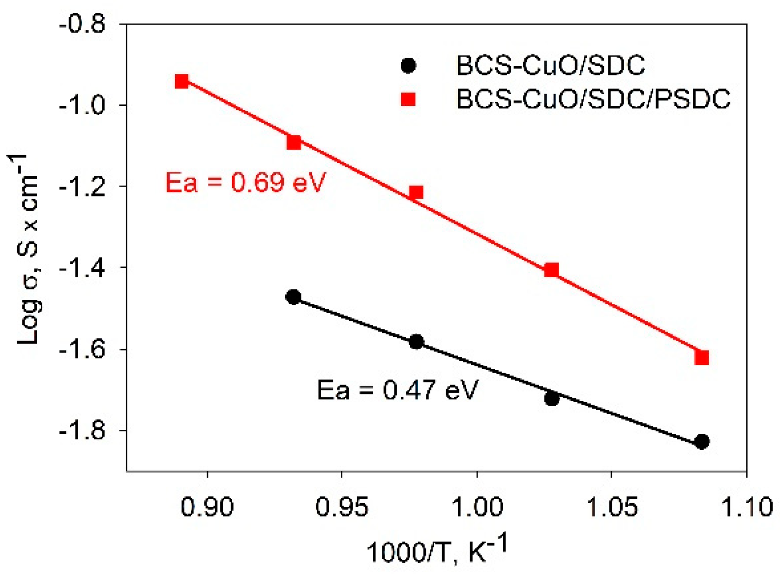 Membranes 13 00484 g008 Membranes 13 00484 g008