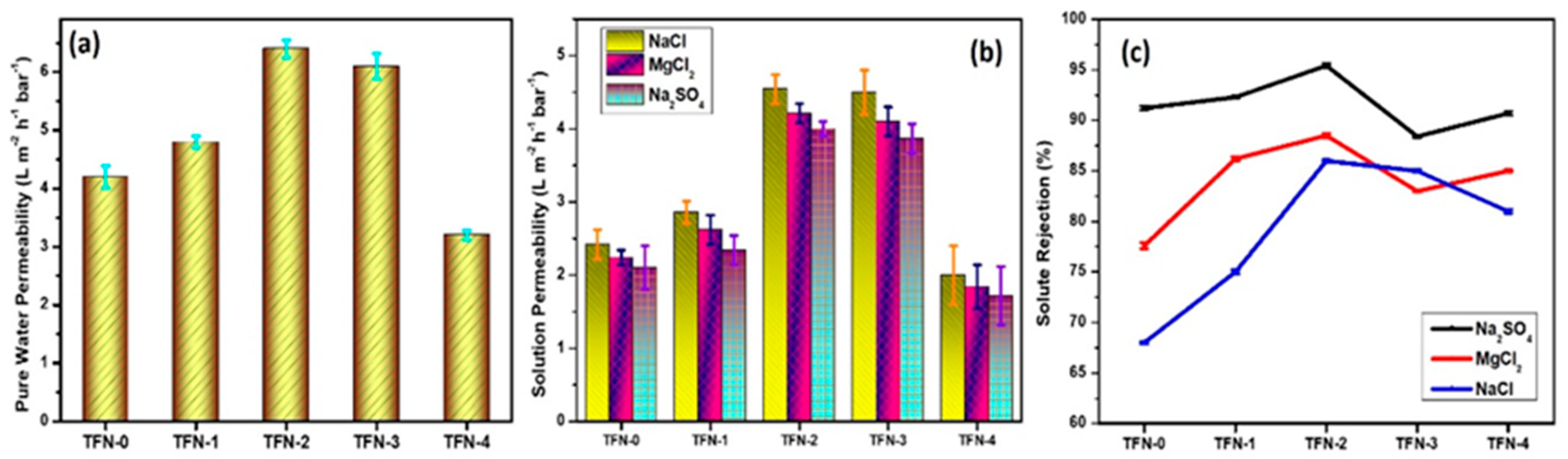 Membranes 13 00486 g007 Membranes 13 00486 g007