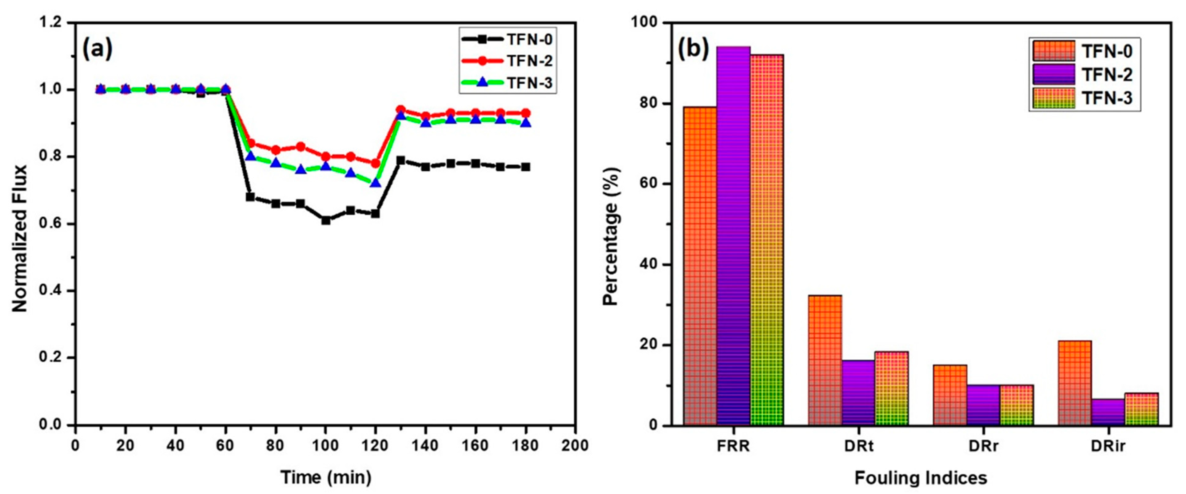 Membranes 13 00486 g009 Membranes 13 00486 g009