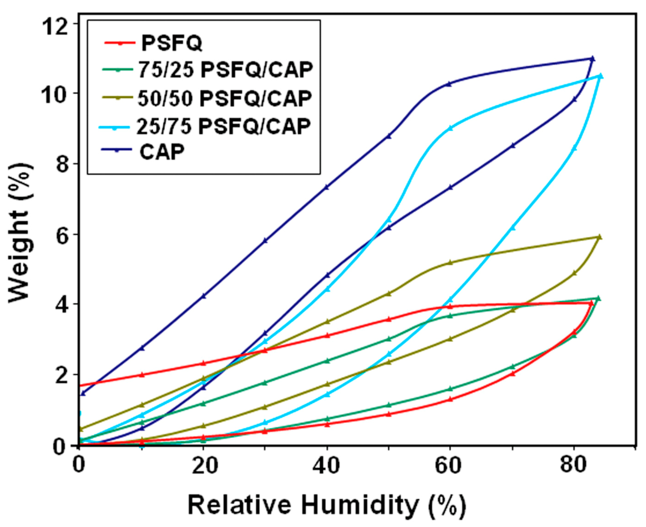 Membranes 13 00488 g003 Membranes 13 00488 g003