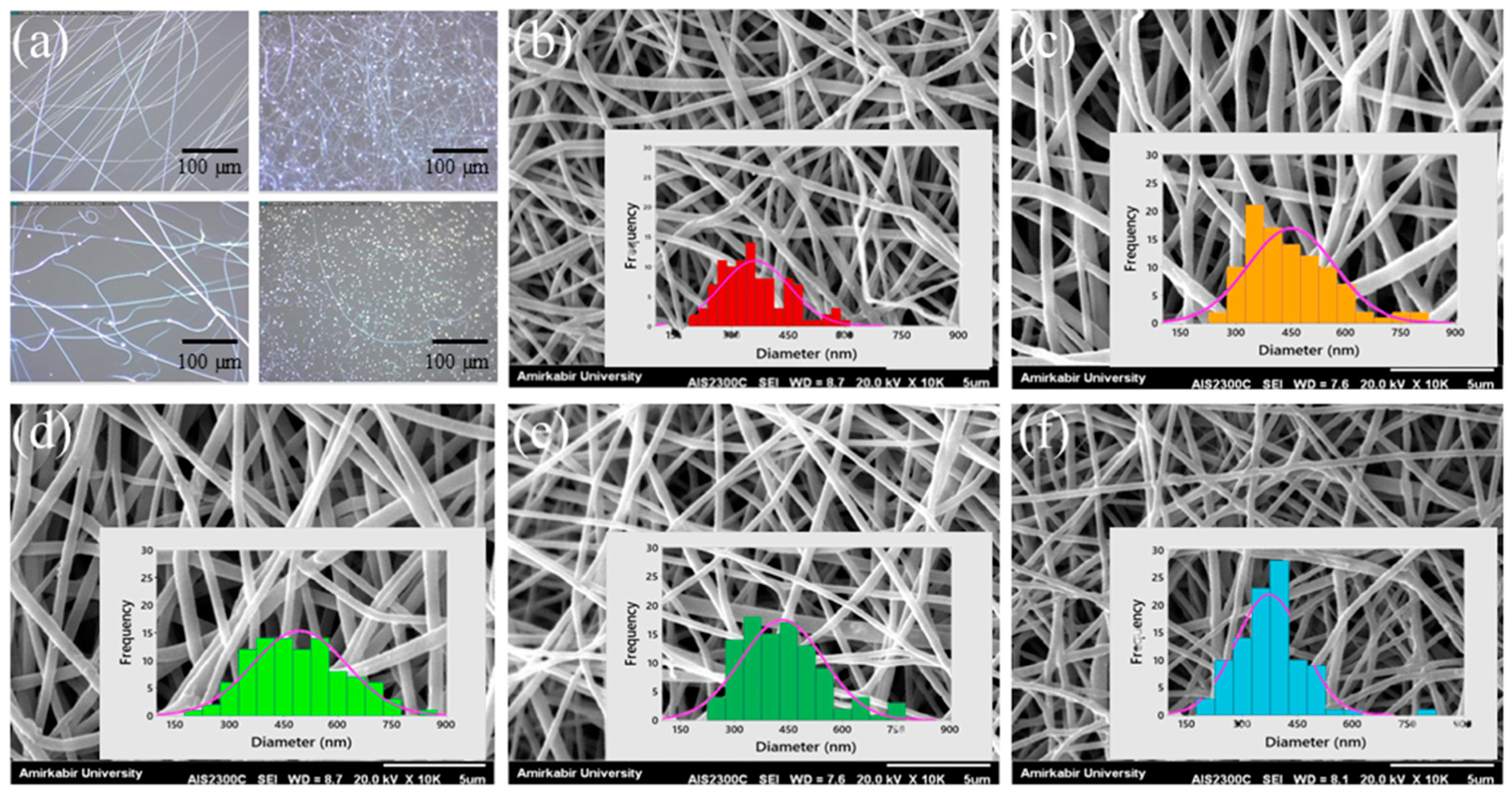Membranes 13 00488 g004 Membranes 13 00488 g004